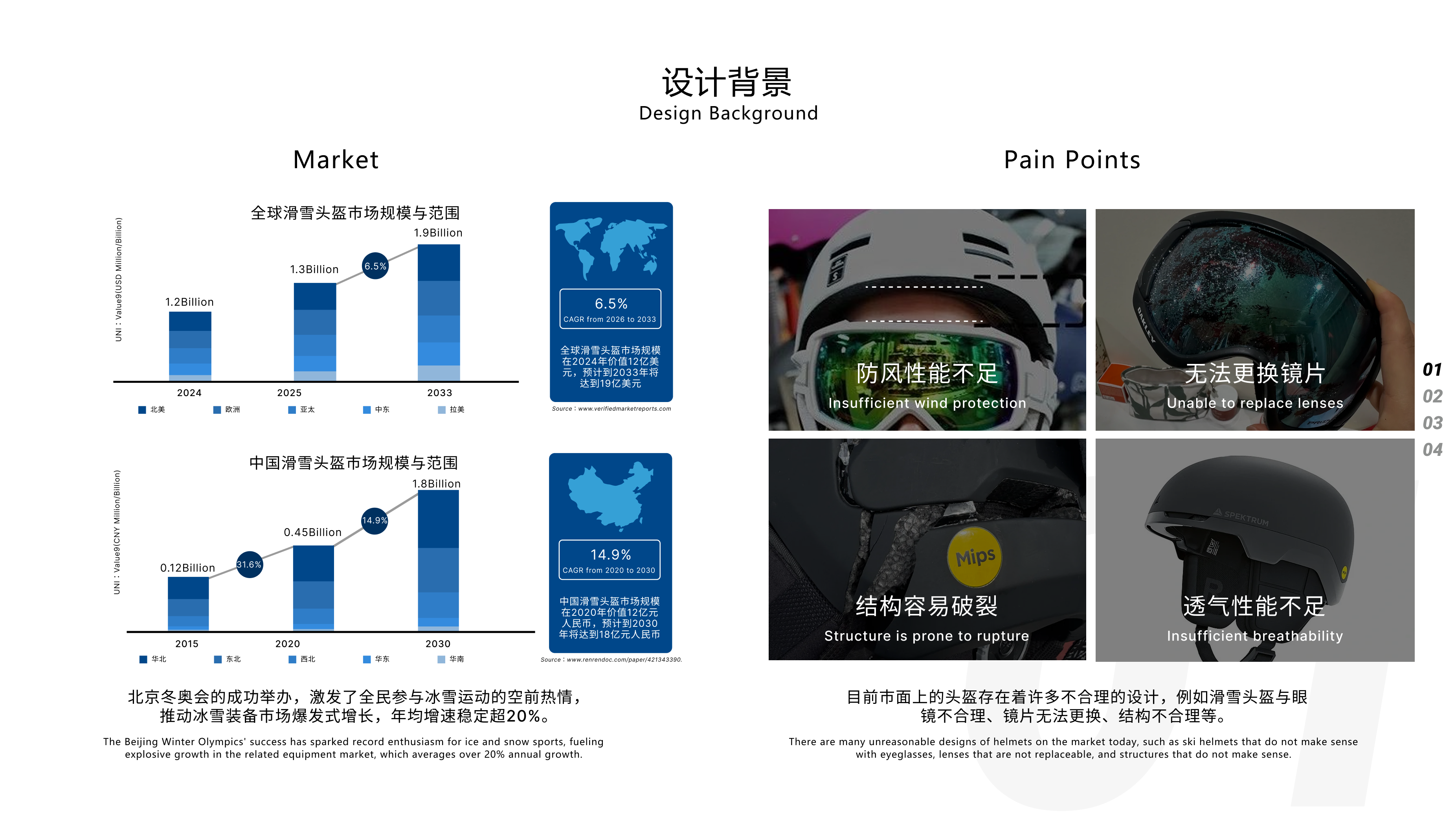 Student works collection，