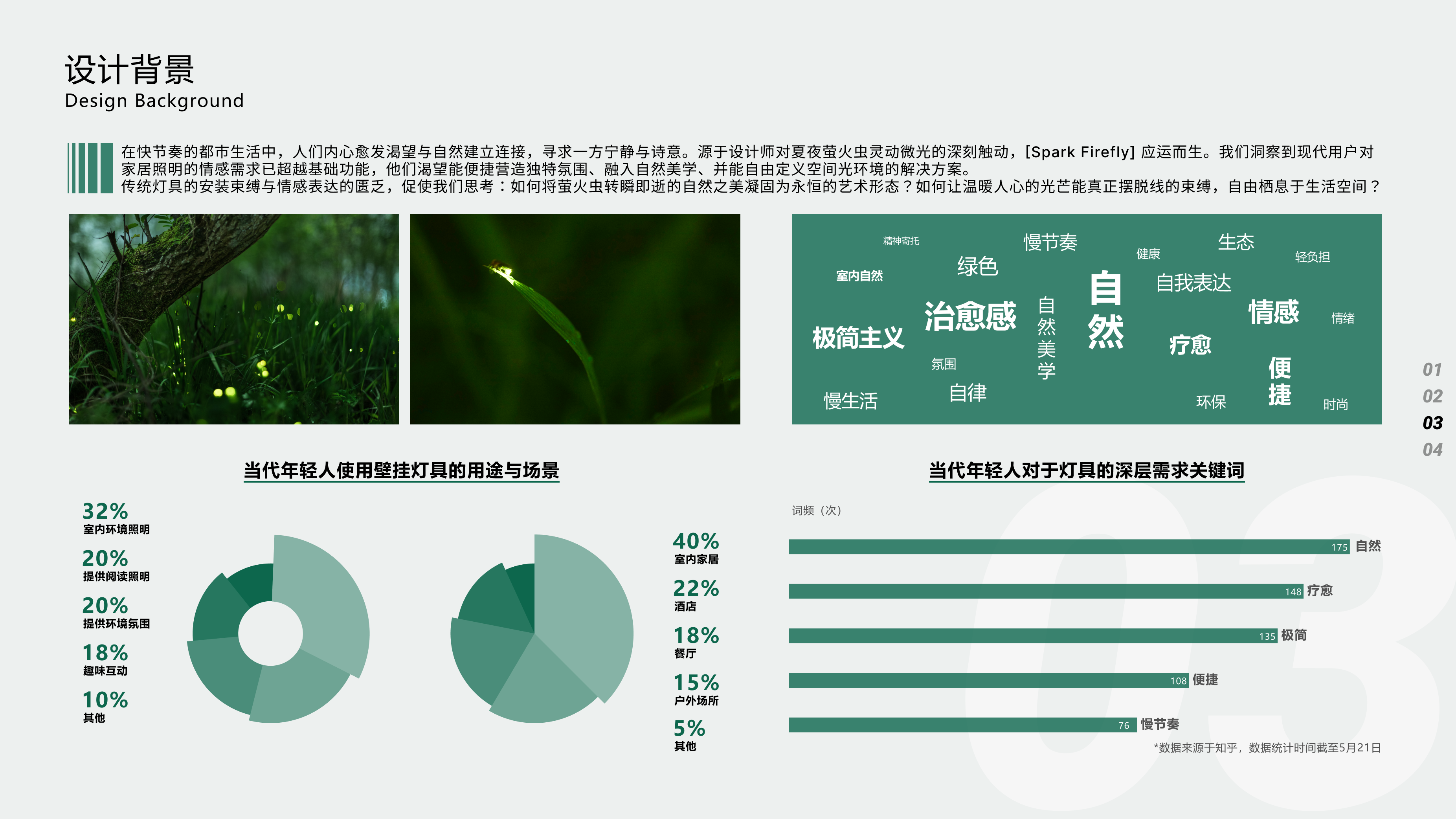 Student works collection，