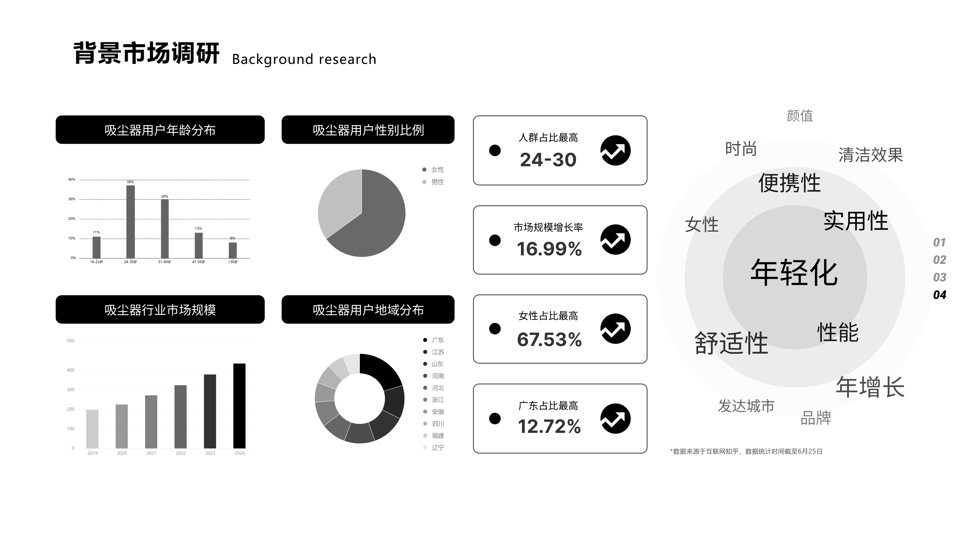 Student works collection，
