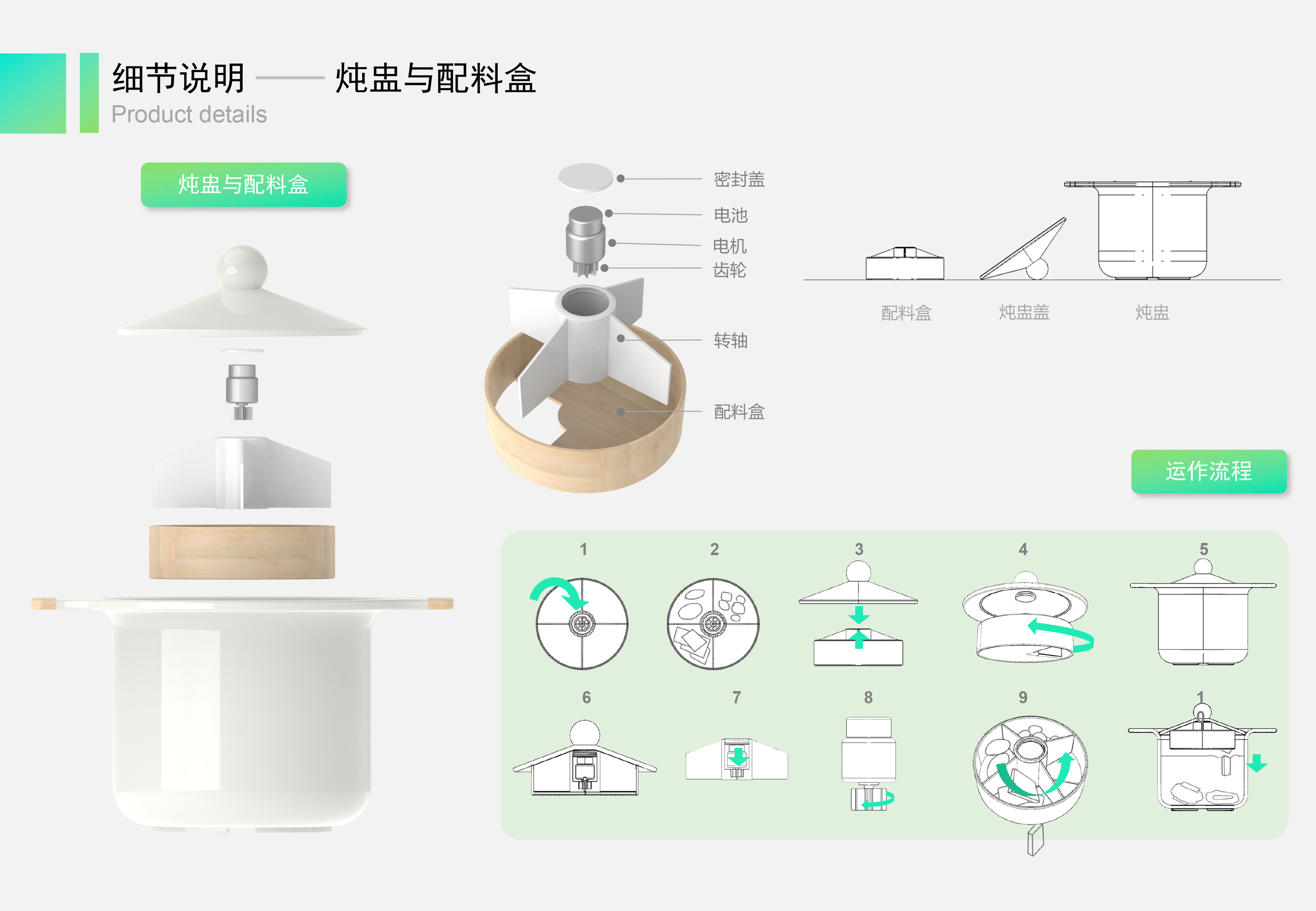 kitchenware, small household appliances, product design, system design，