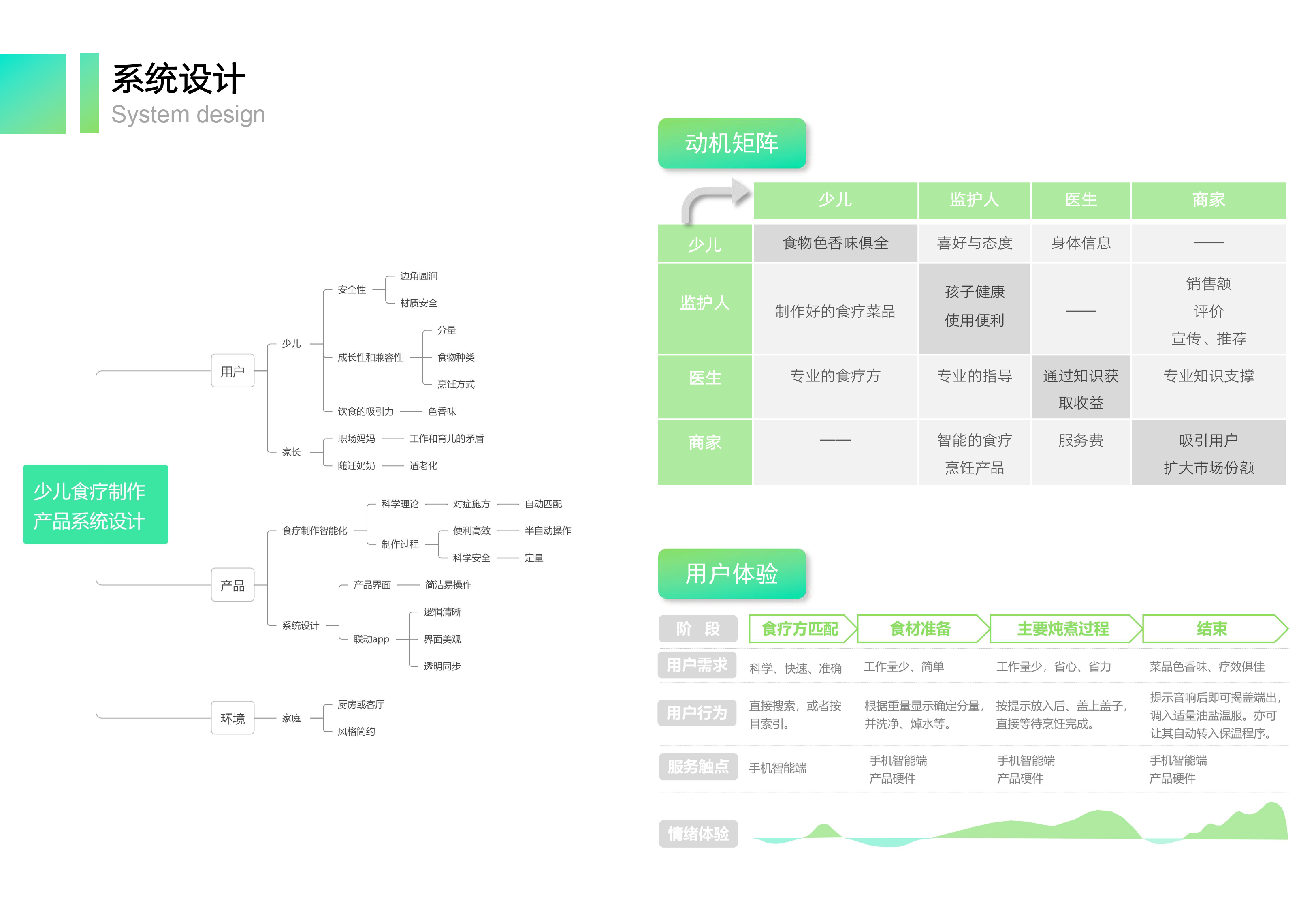 kitchenware, small household appliances, product design, system design，