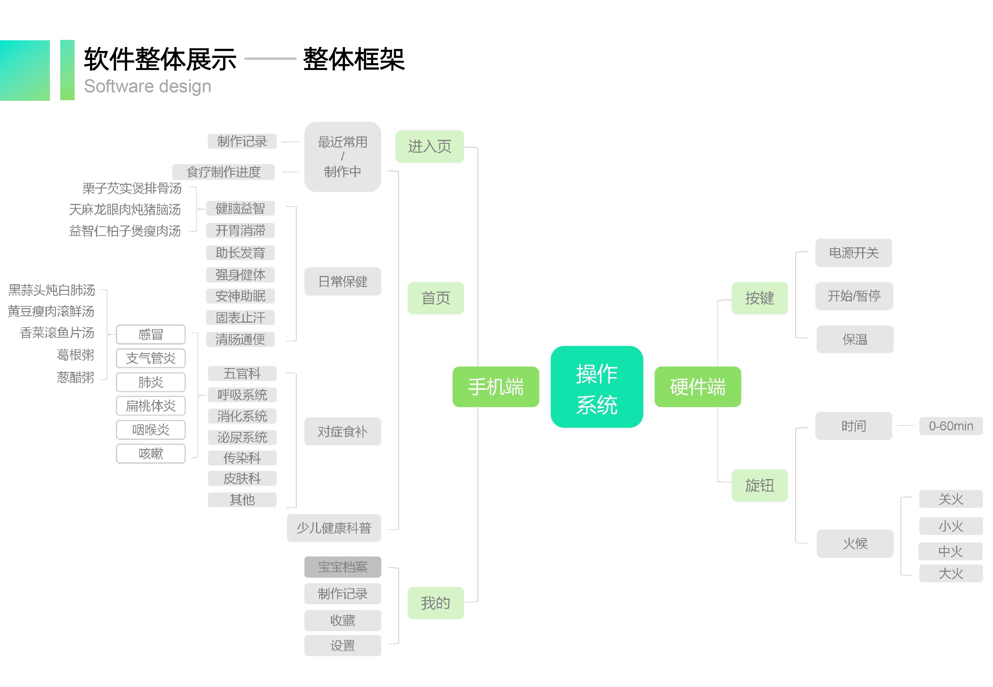 kitchenware, small household appliances, product design, system design，