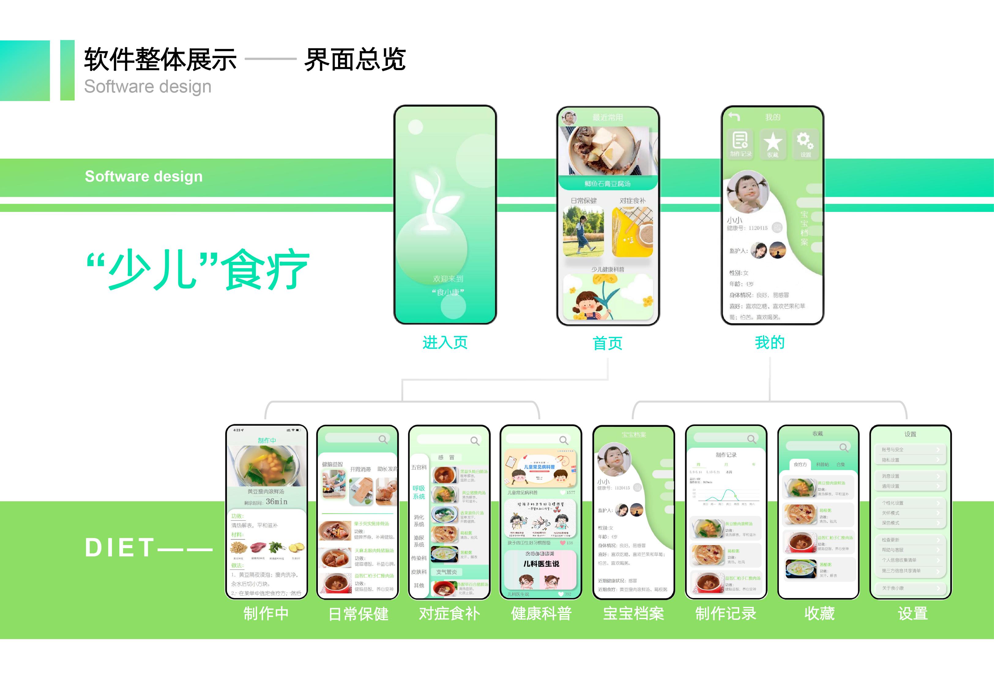 kitchenware, small household appliances, product design, system design，