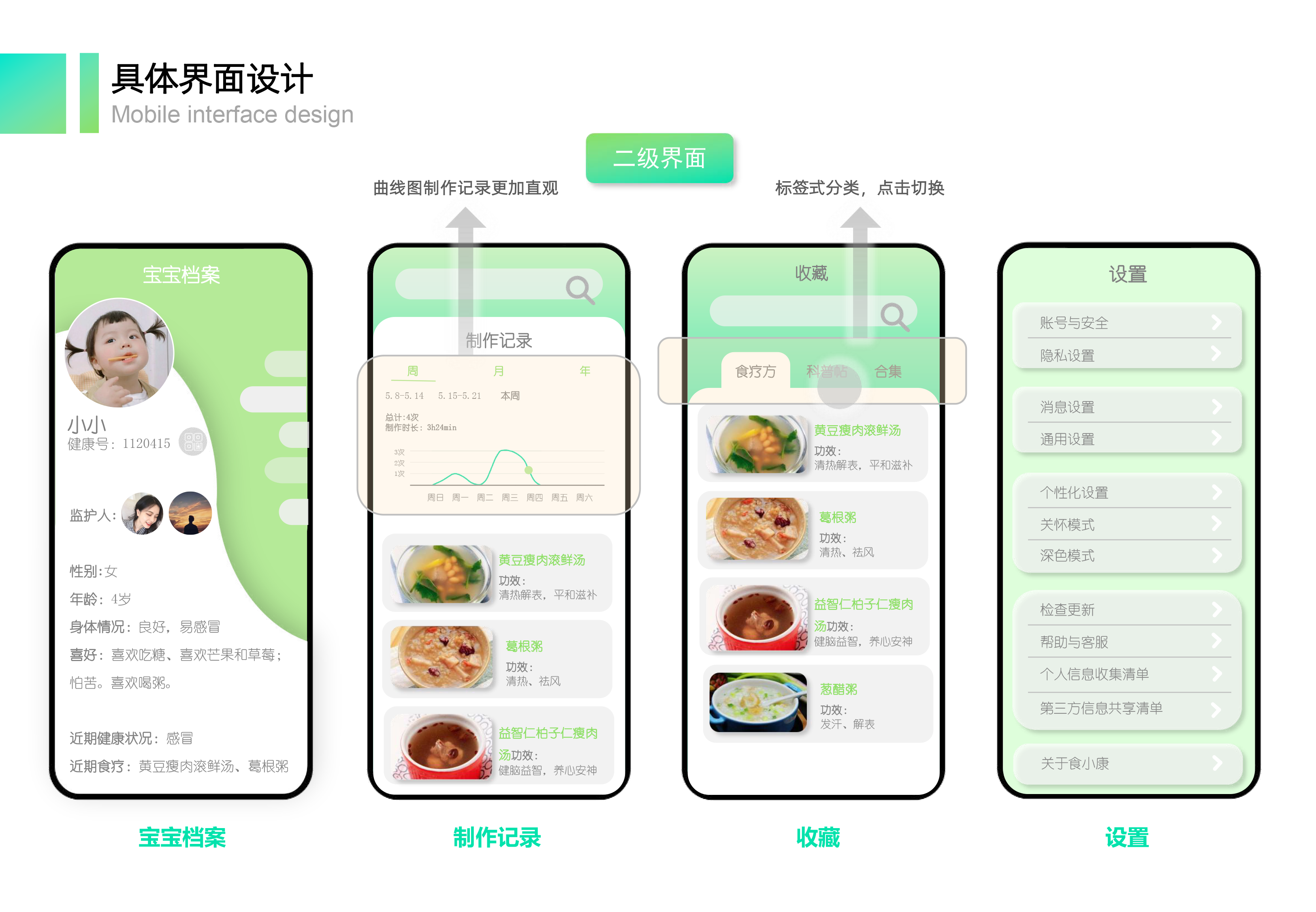 kitchenware, small household appliances, product design, system design，