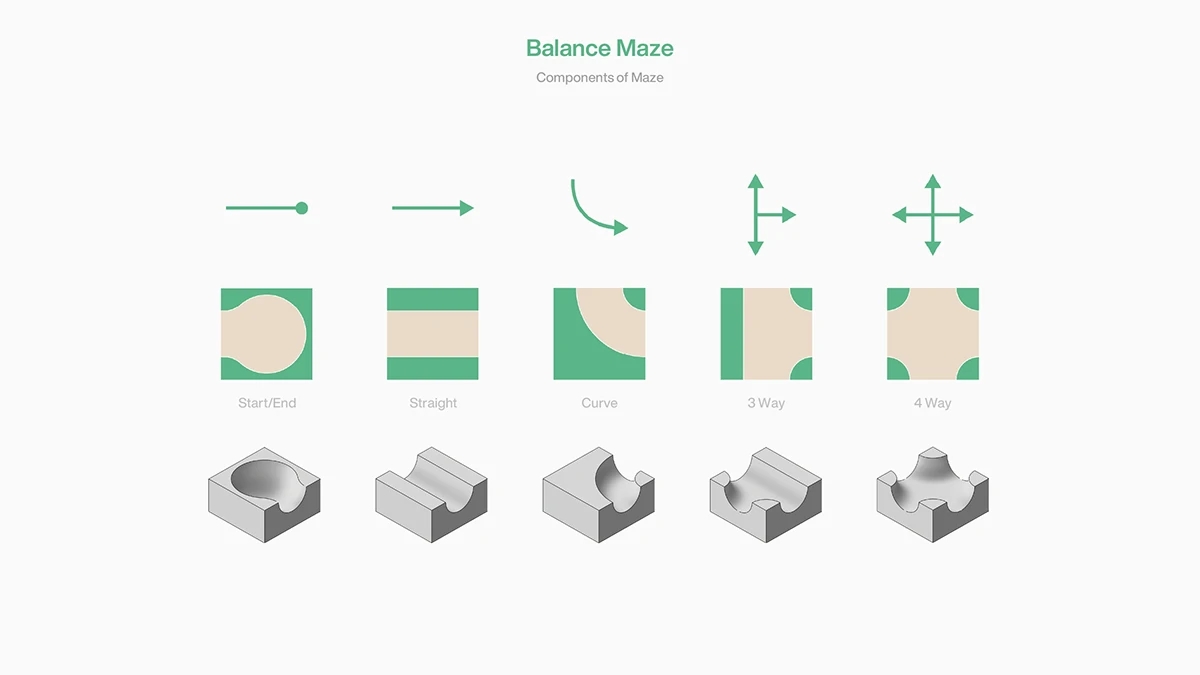 Balance Maze，game，Toys，originality，