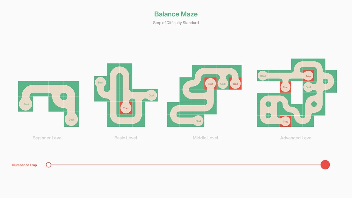 Balance Maze，game，Toys，originality，