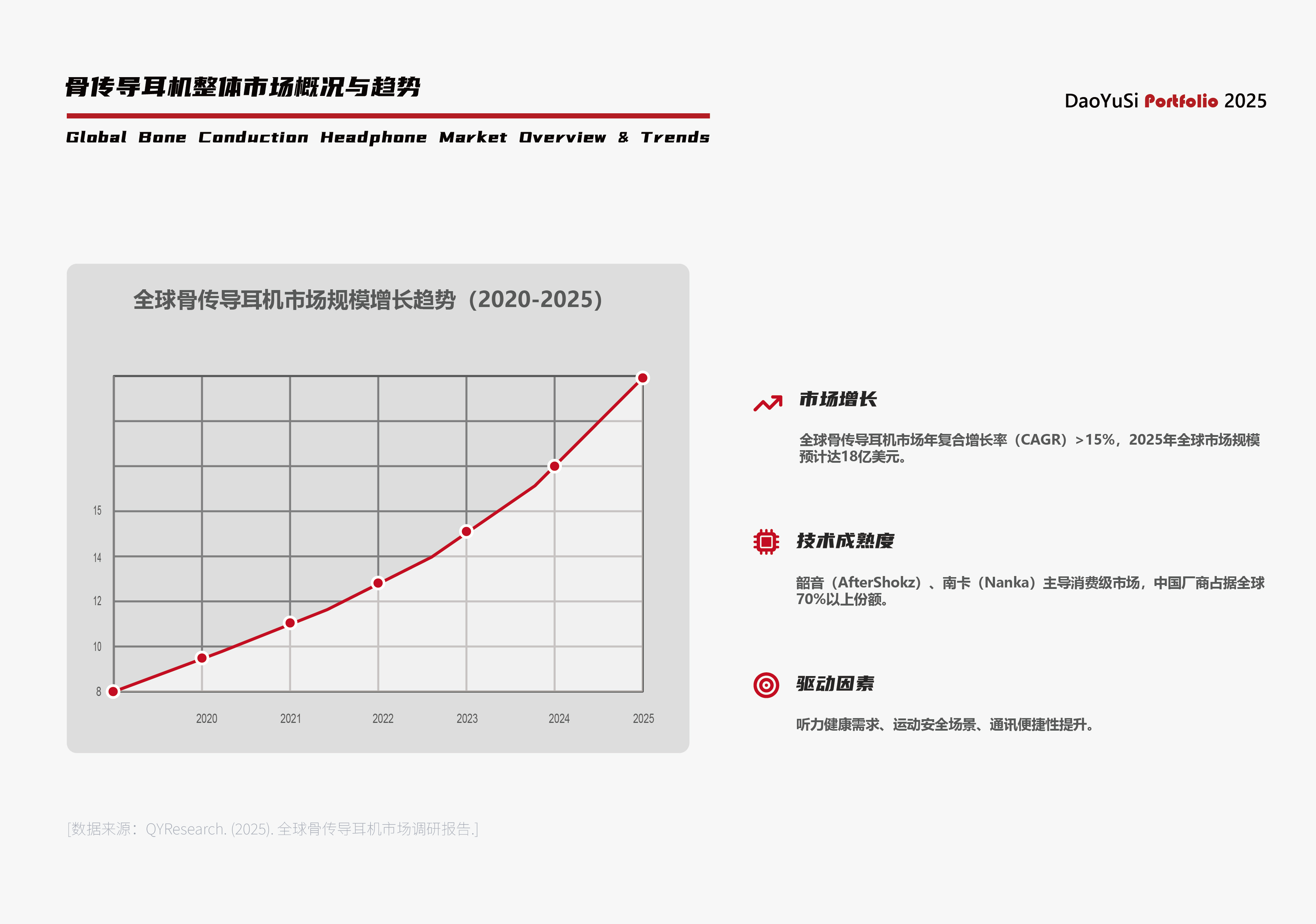 sample reels，industrial design，product design，headset，Translation equipment，children，