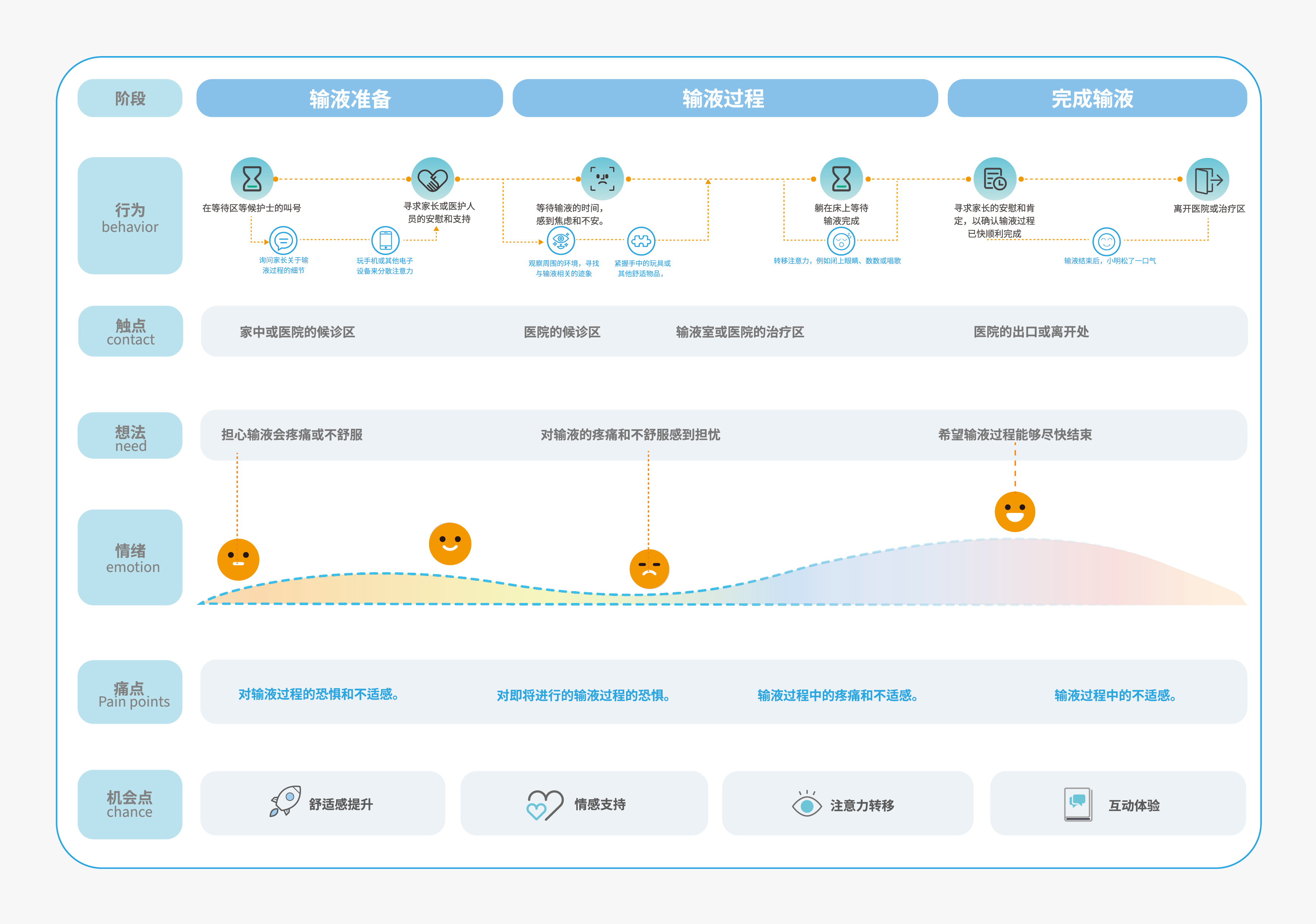 sample reels，industrial design，product design，headset，Translation equipment，children，