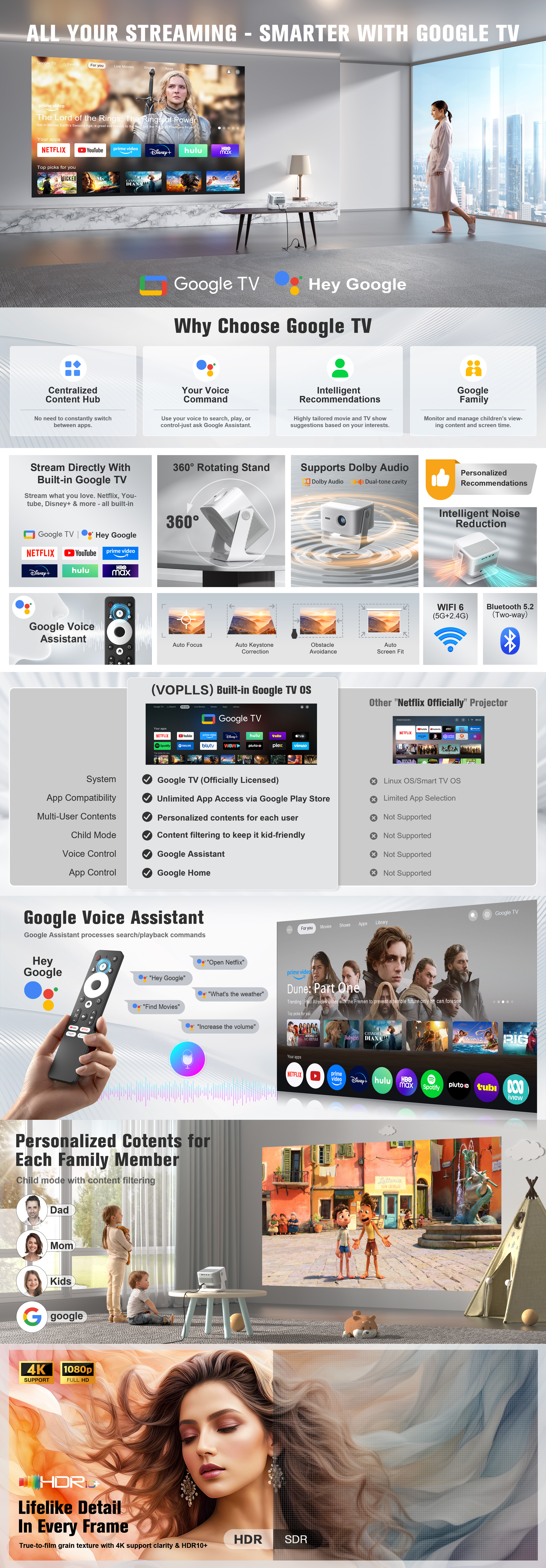 Projector, Home, E-commerce Pictures, Amazon，