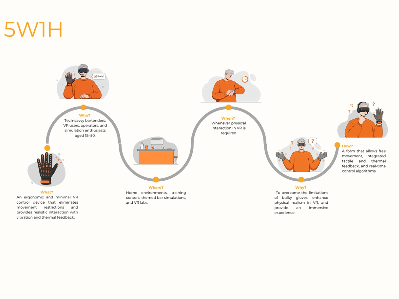 Tactic，immersive experience ，Haptic Feedback ，VR technology，controller，