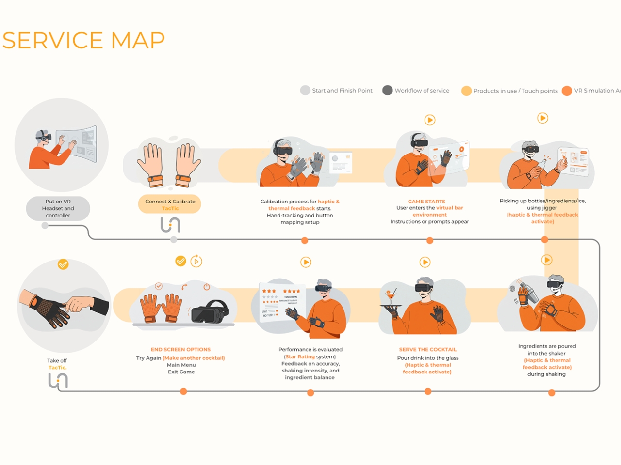 Tactic，immersive experience ，Haptic Feedback ，VR technology，controller，