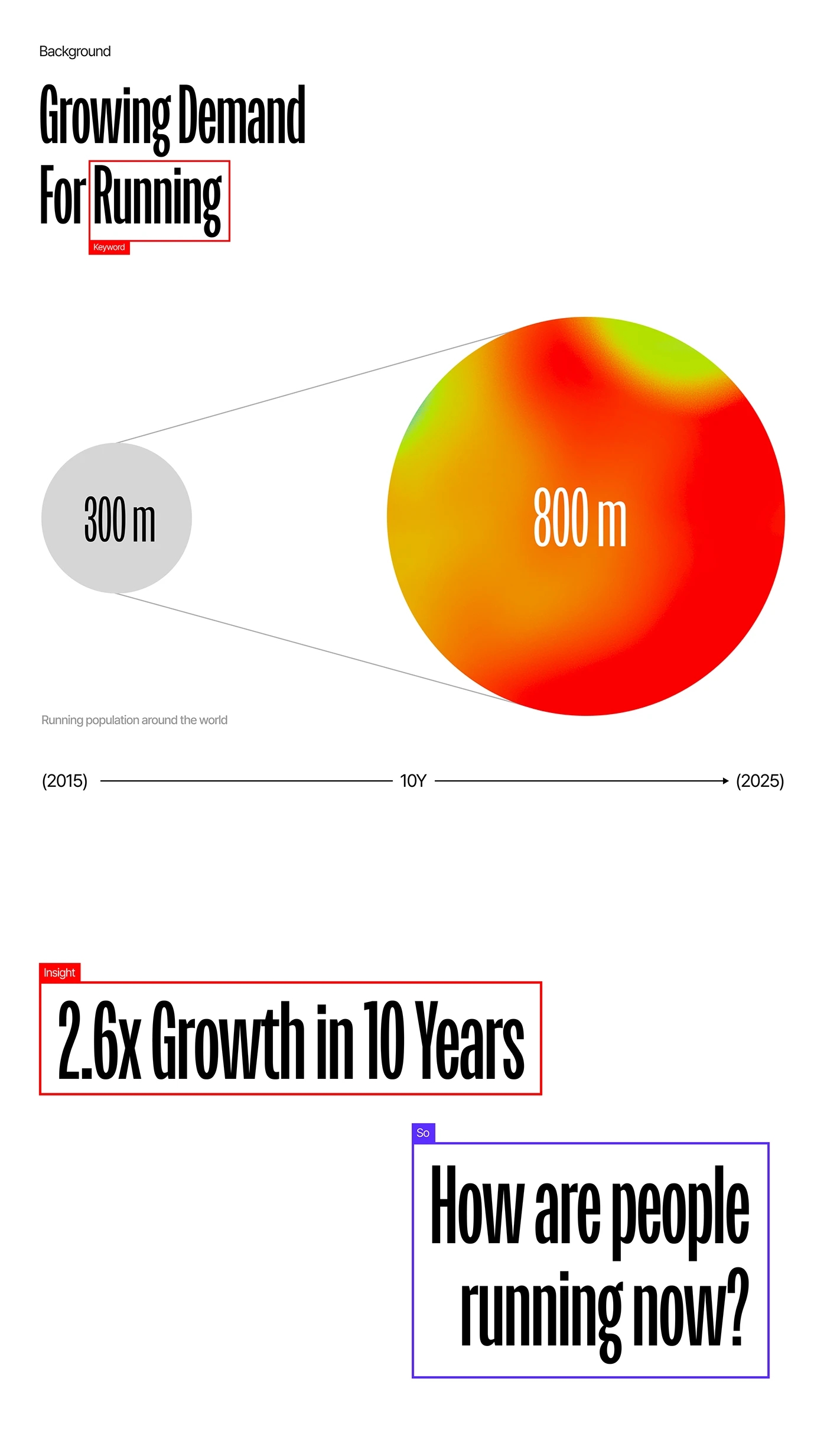 PHACE，Digital，Ar glasses，Outdoor equipment，