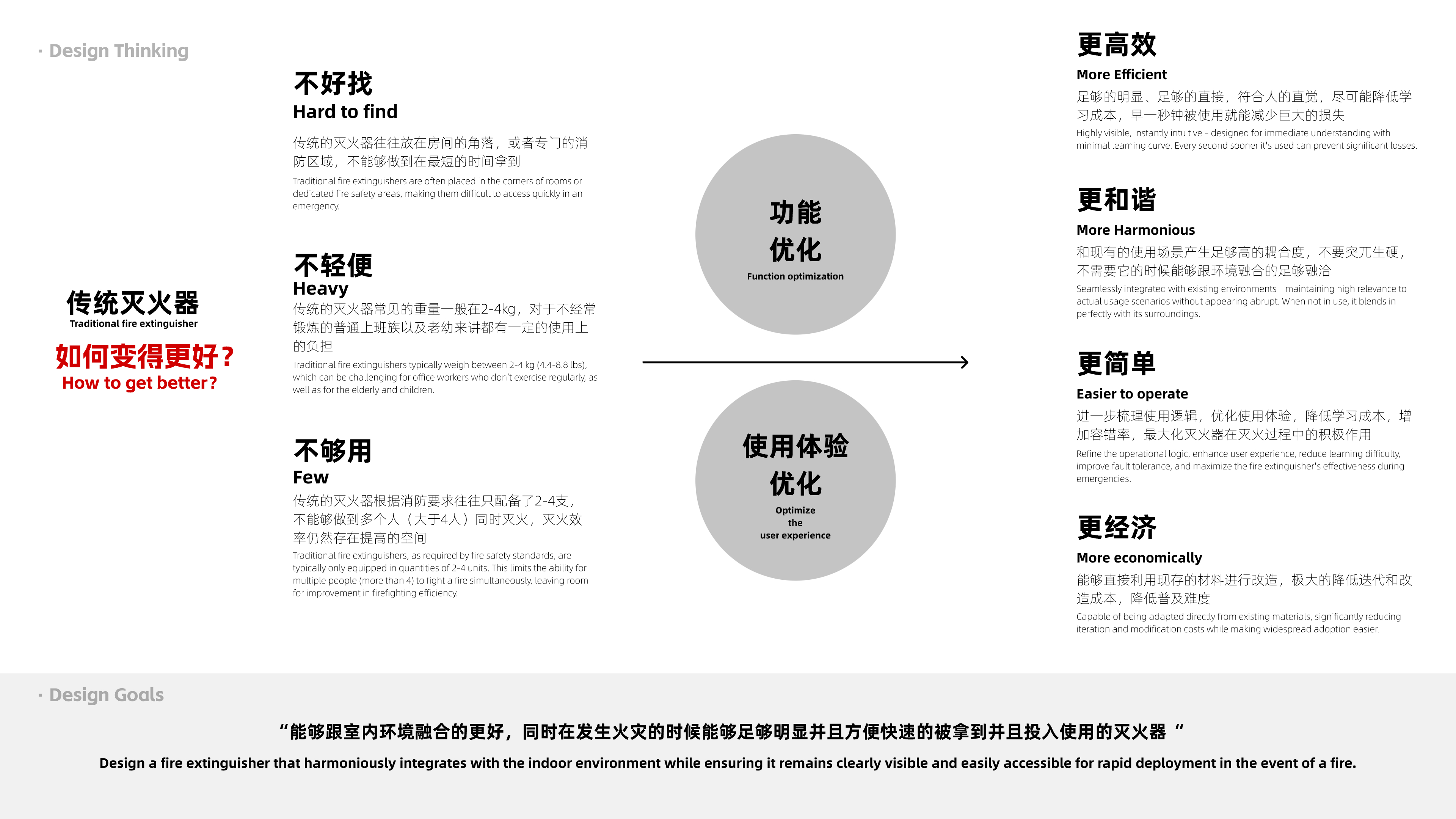 Fire Extinguisher，Door handle，Aerosol，