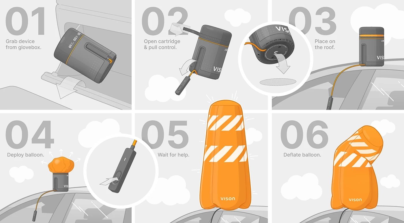 Road Safety Tools，view，tool，FLARE，