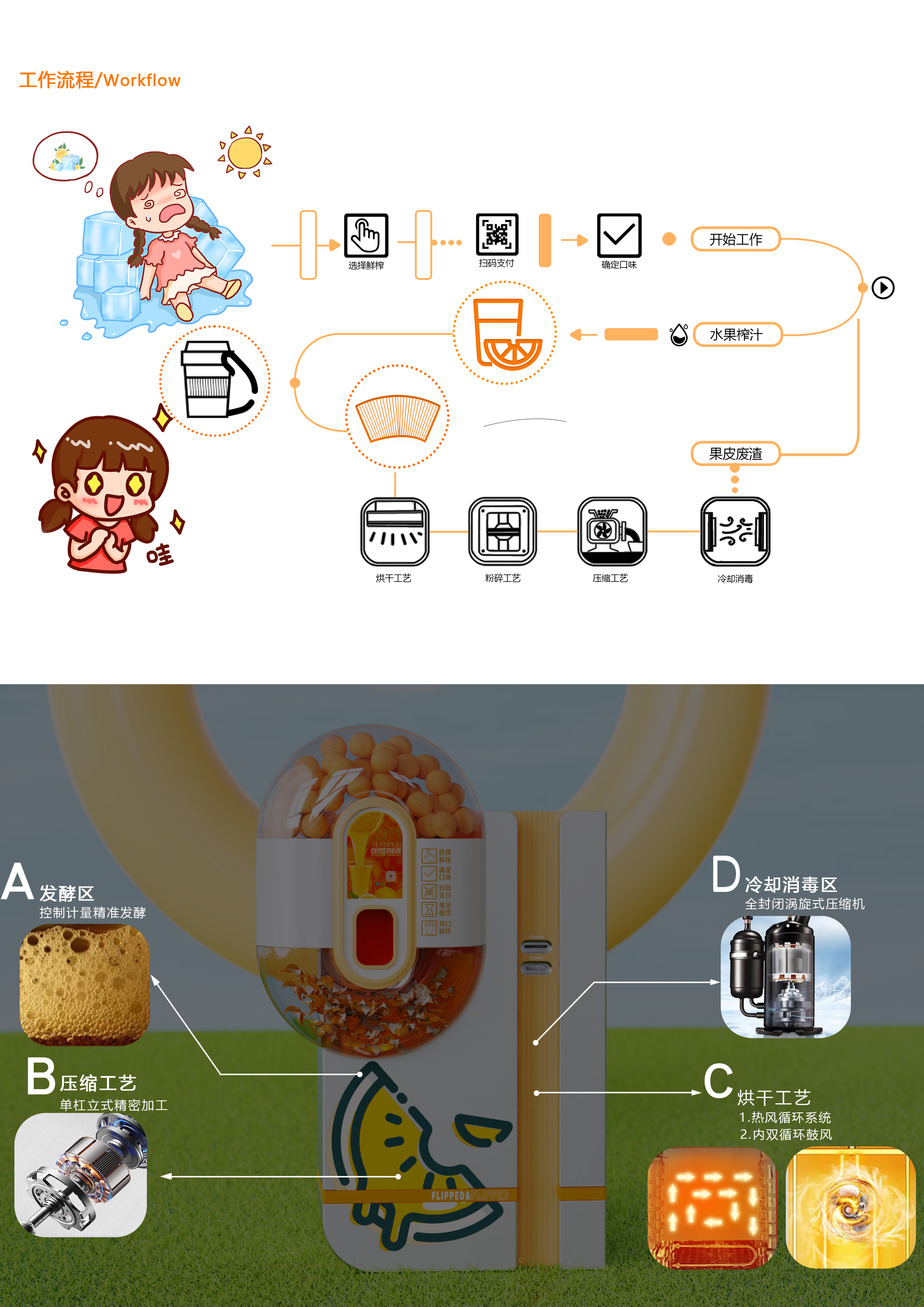 Vending machine，Fruit Juice，Reuse，utilization of pericarp，Appearance design，Sustainable design，product design，Industrial equipment design，