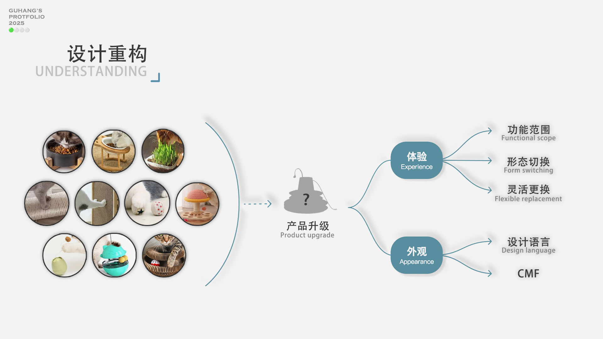 Pet supplies, daily supplies, rescue equipment.，