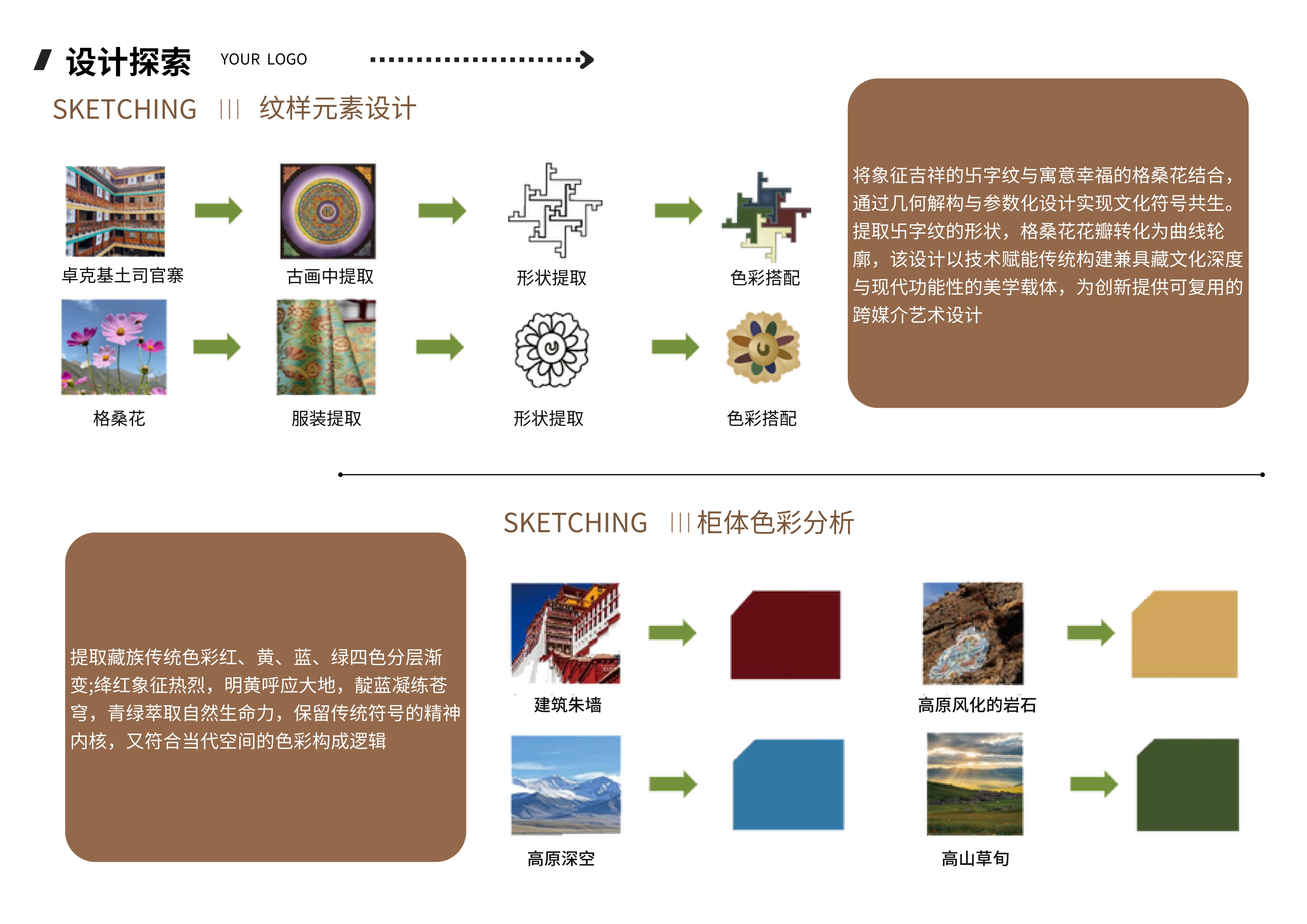 Tibetan Pattern，sample reels，Home Furnishing，Acrylic，Suitable aging，recycling，Compact and convenient，Cultural creation，