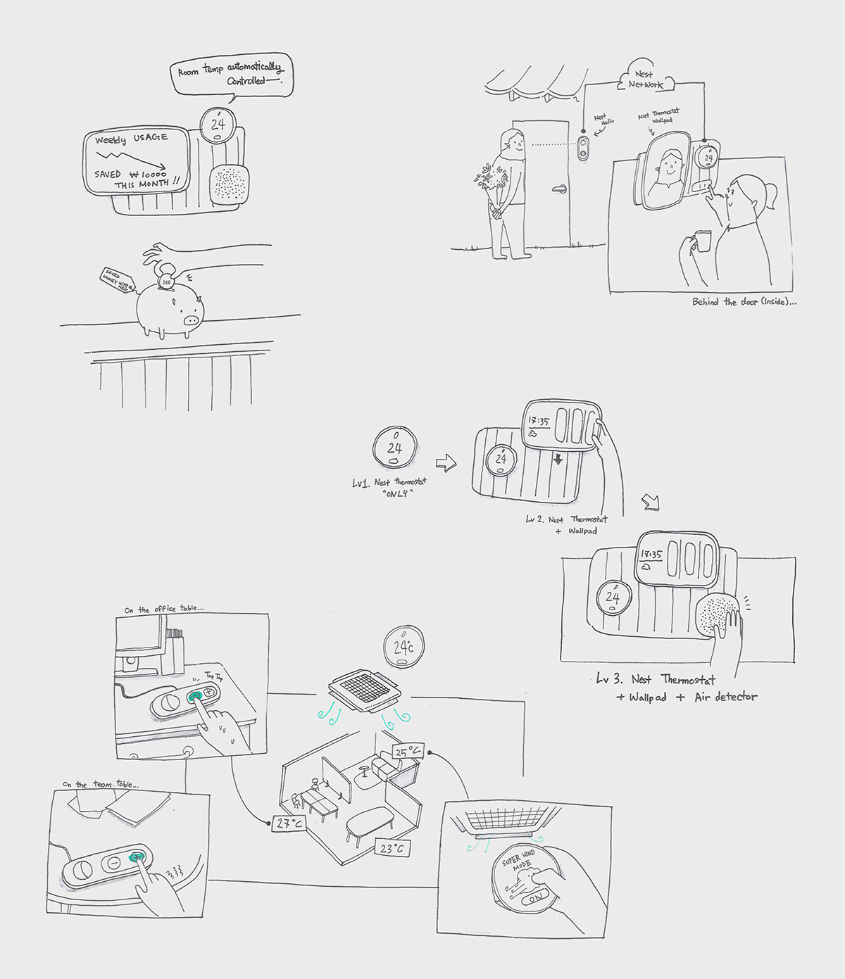 Digital，Electronics，user interface，User experience，