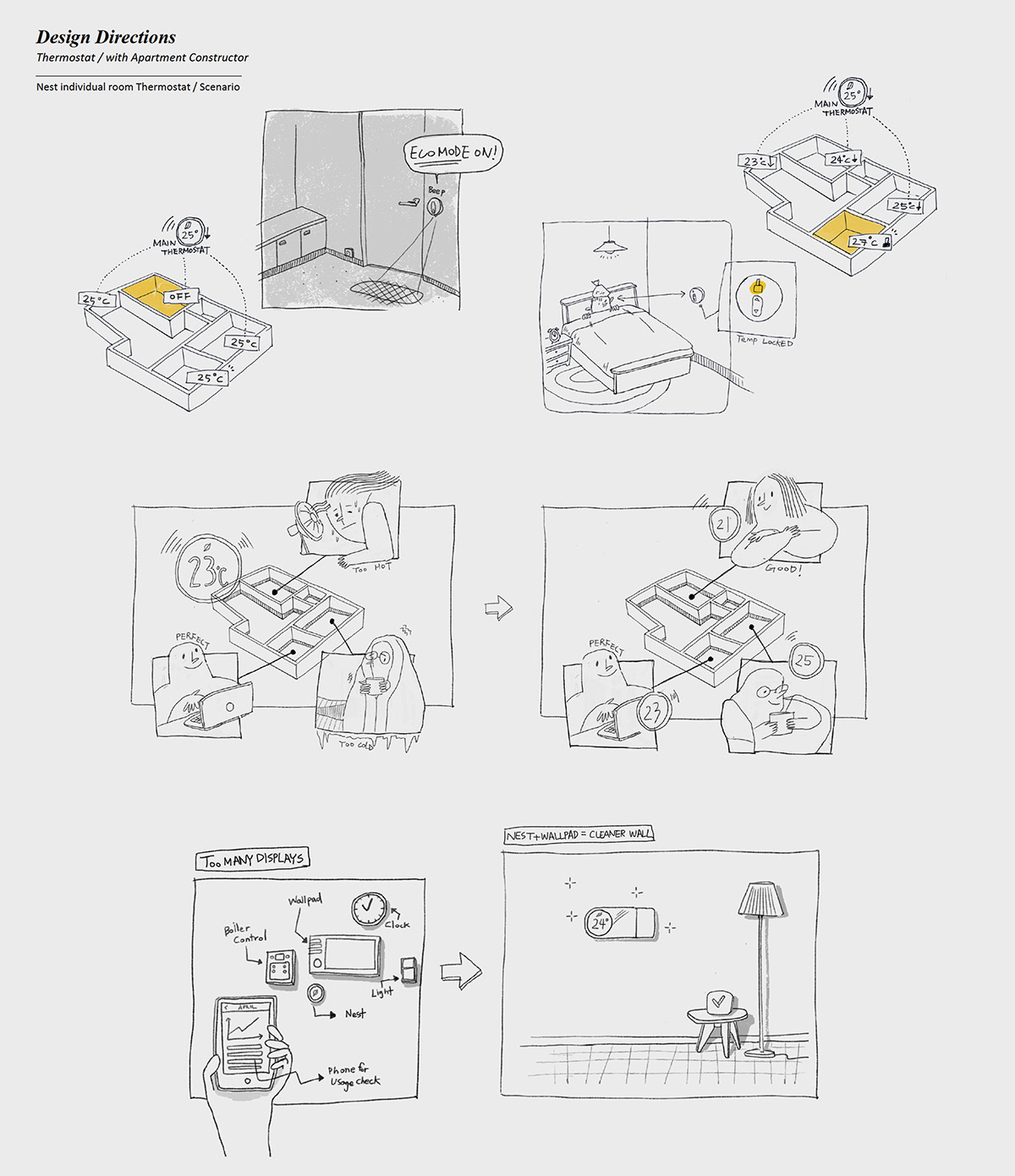 Digital，Electronics，user interface，User experience，