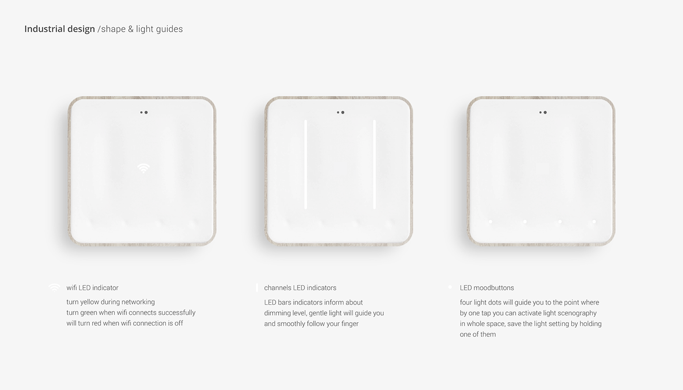 Reprint，Smart home，switch，sensor，Gosia Zbierska，