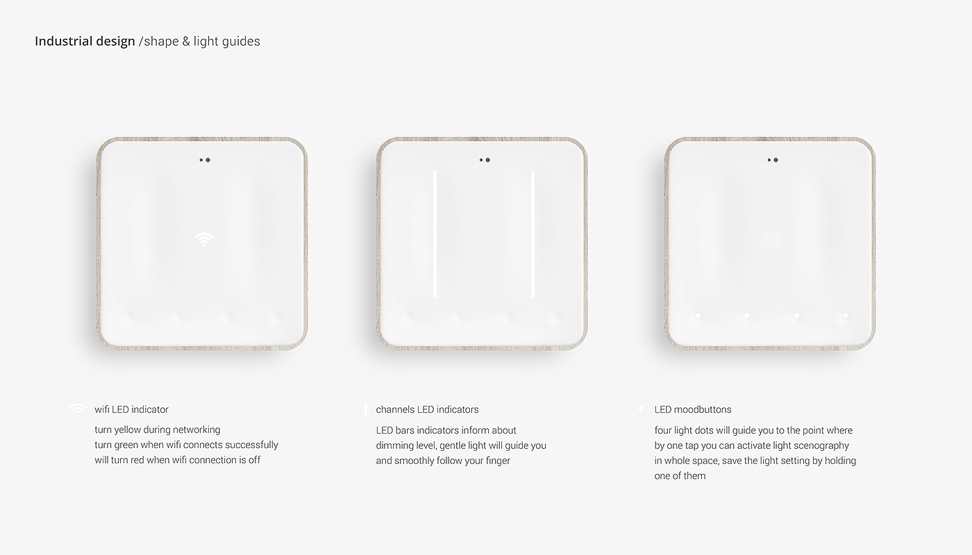 Reprint，Smart home，switch，sensor，Gosia Zbierska，