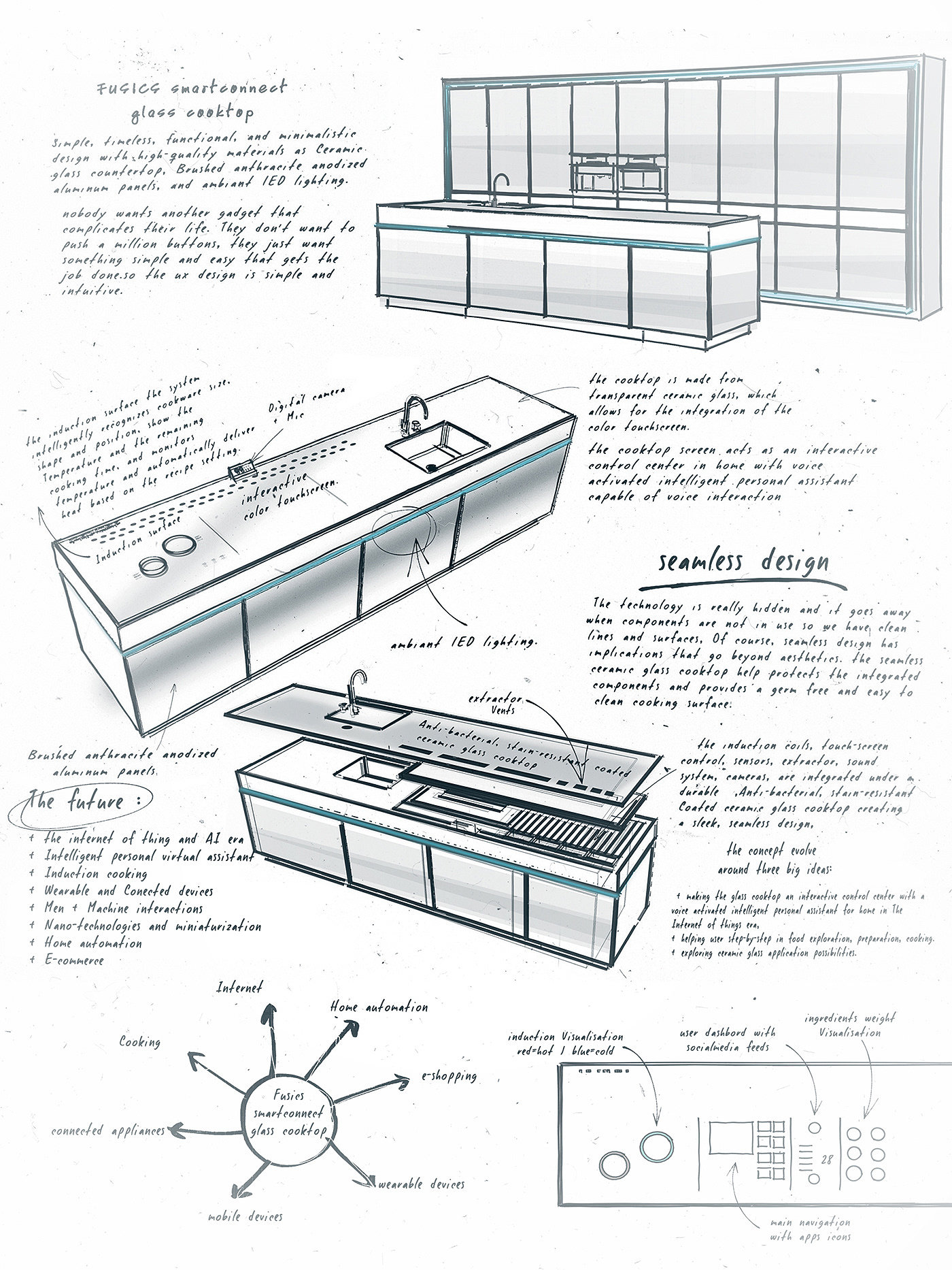 Smart kitchen，Aziz，Belkharmoudi，Reprint，