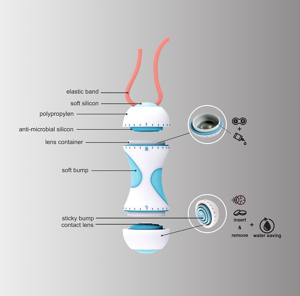 Reprint，Metanat Karami，Mohammad Mahdi，Hesamaldin Ghas，Easy to wear contact lenses，