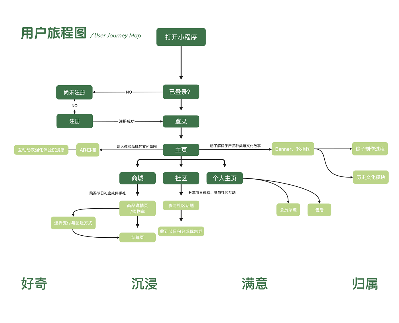 大学UI作品集 - 普象网