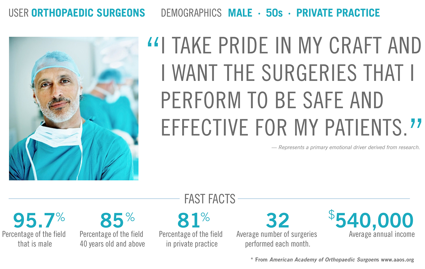 medical care，Orthopaedic，Surgical tools，