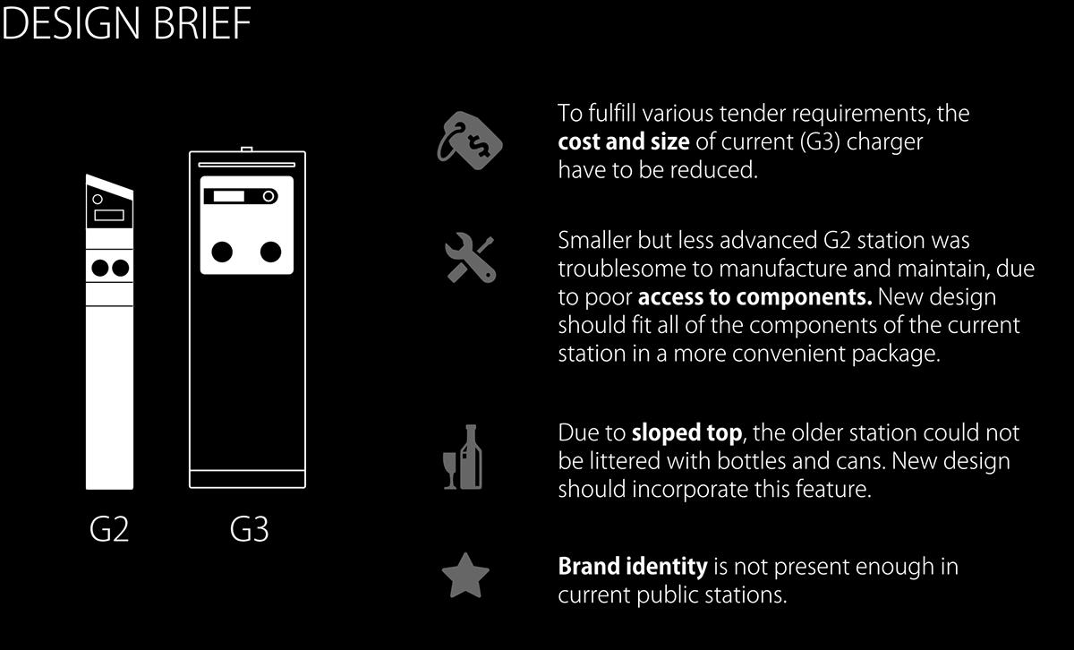 G6，Charging station，Public equipment，electric vehicle，