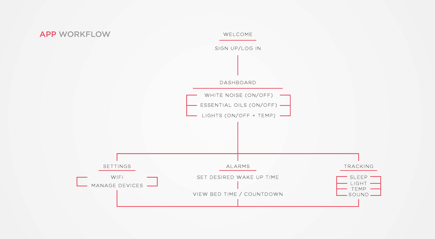 black，Sleep aid，nova，