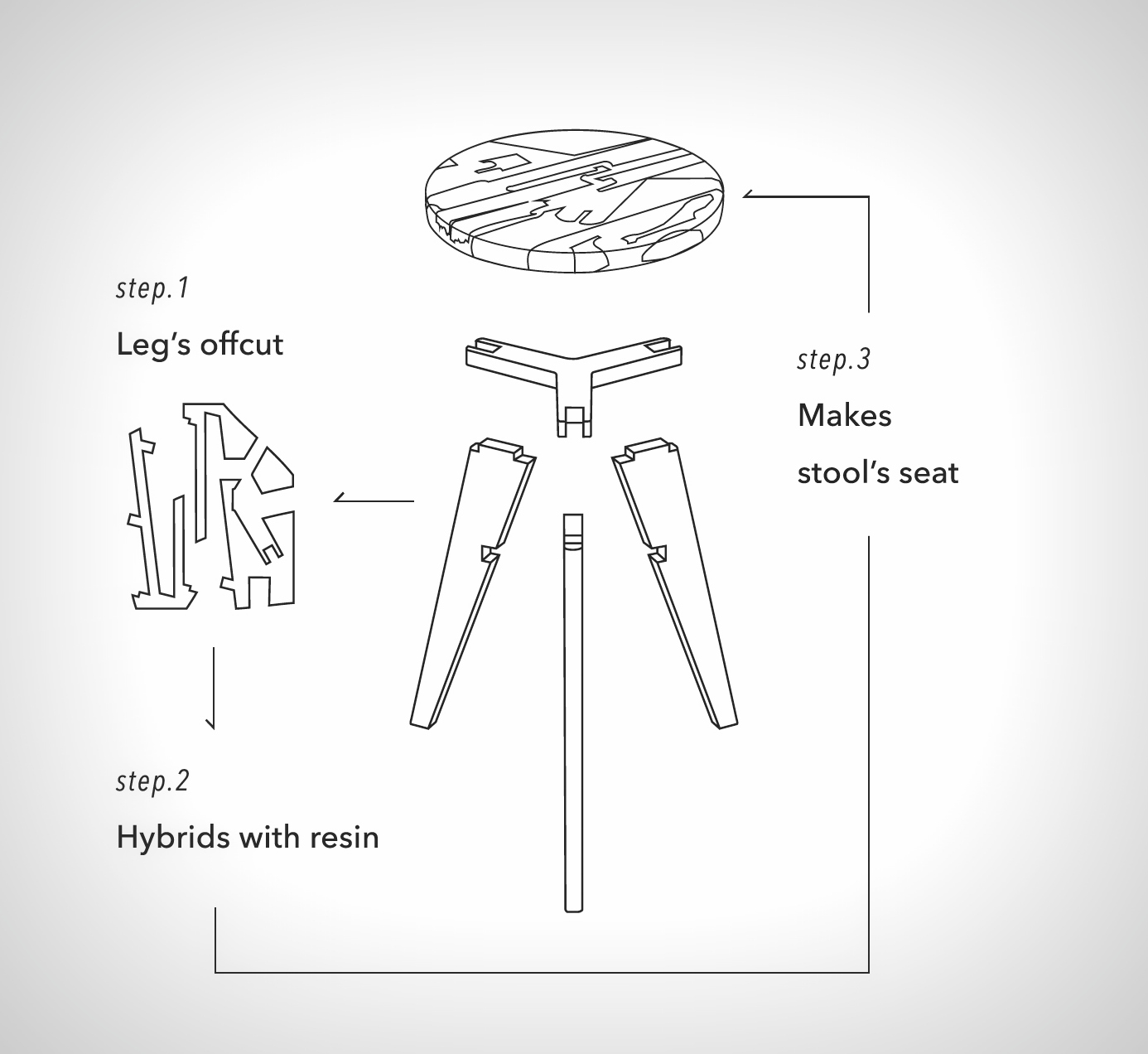 stool，Jang Won, Kyung，woodiness，