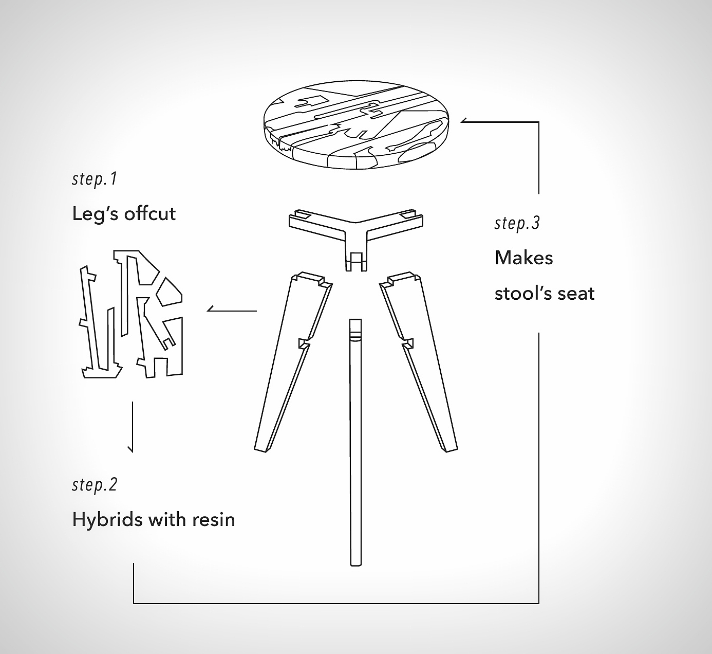 stool，Jang Won, Kyung，woodiness，
