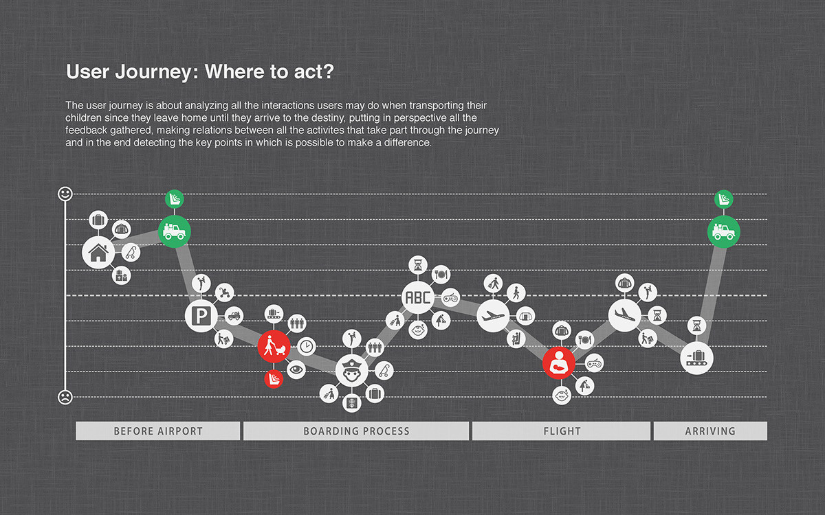 industrial design，Mother and baby，Safety seat，automobile，parts，