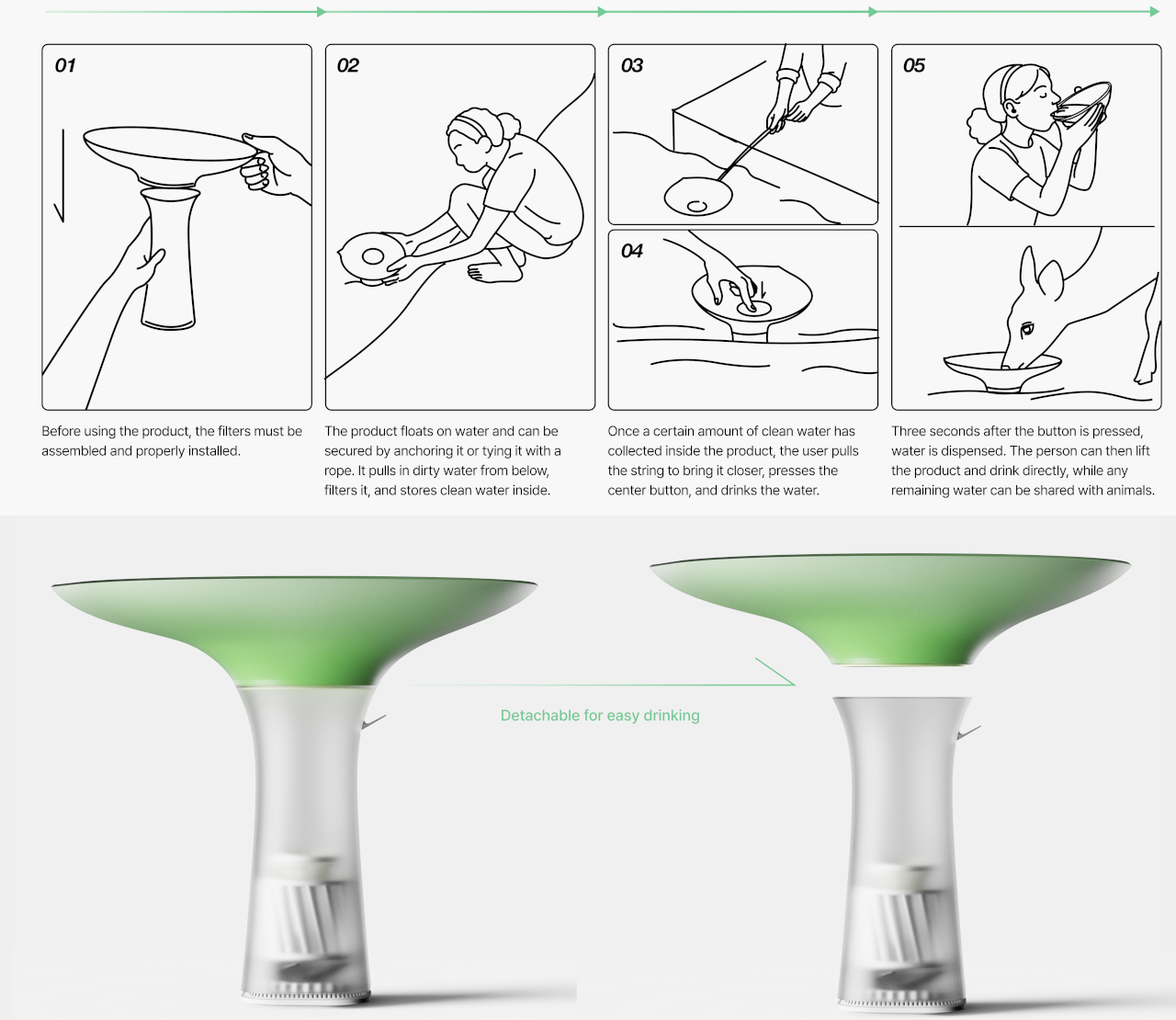 Floating water purifier，solar energy，Outdoor survival，Emergency water purification，Outdoor survival，