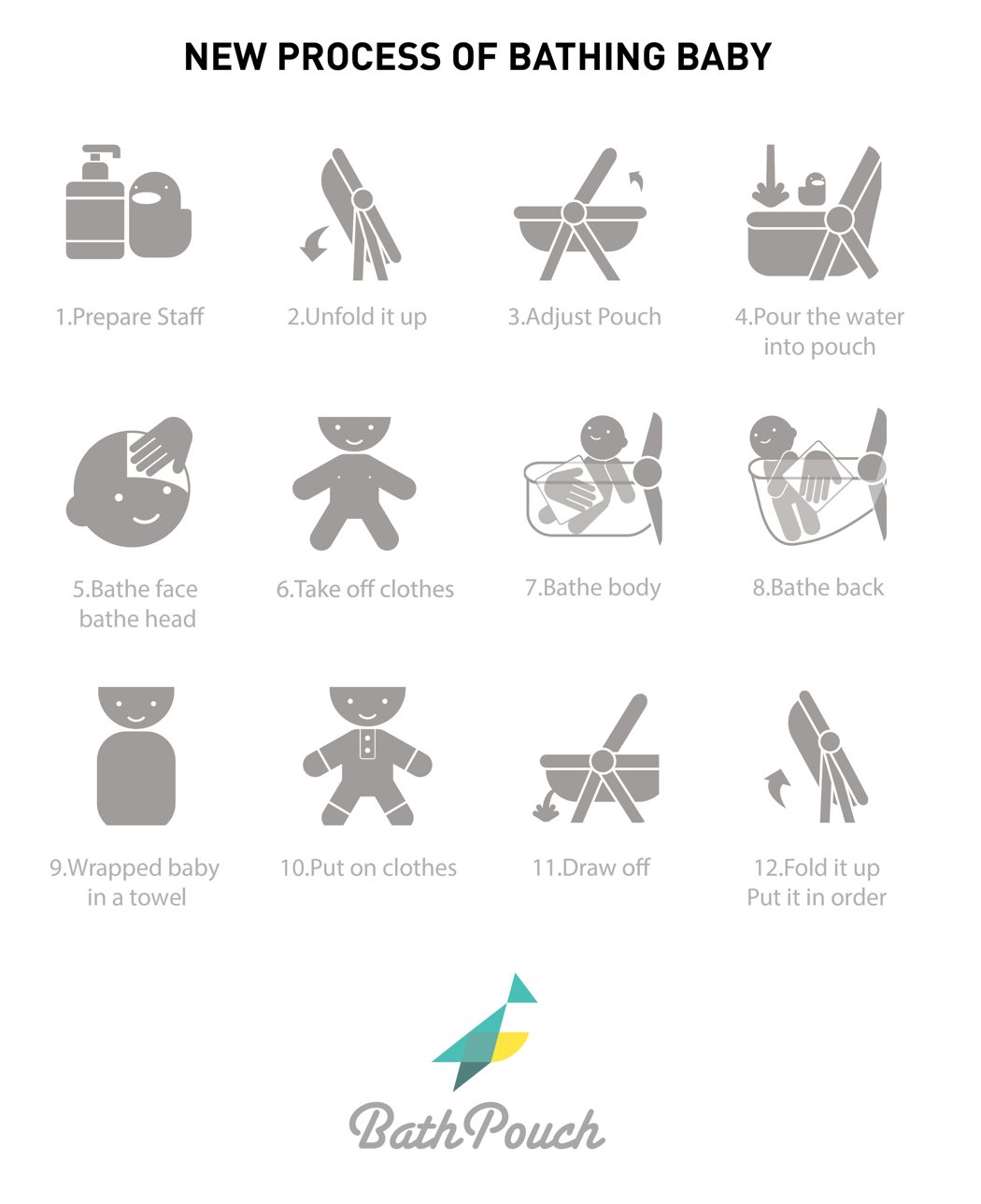 Parenting，mom，Take a bath，Bathtub，baby，