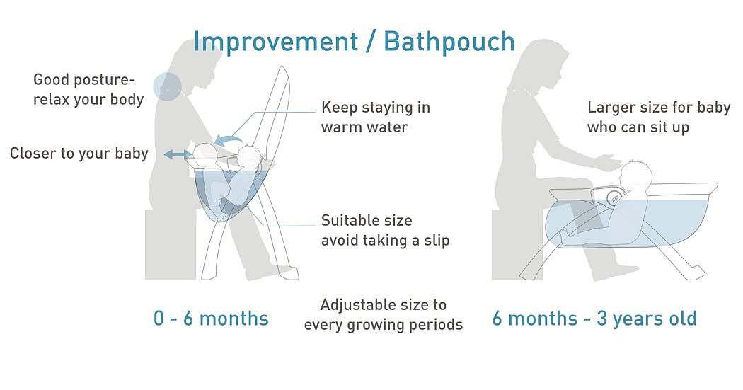 Parenting，mom，Take a bath，Bathtub，baby，