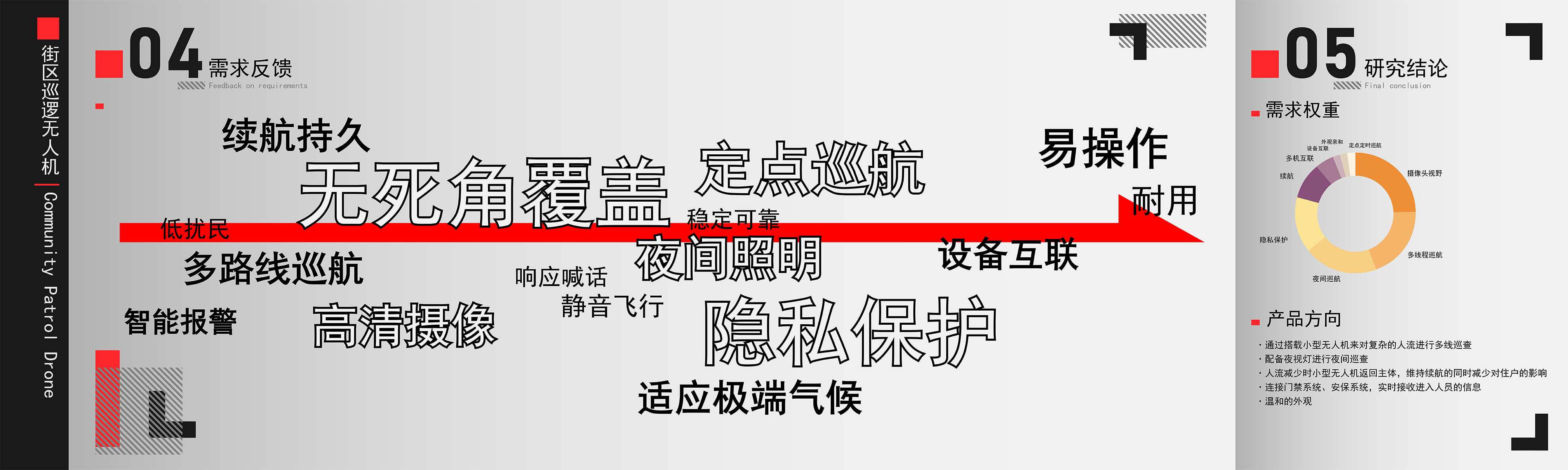 UAV，headset，Household coffee machine，conceptual design，