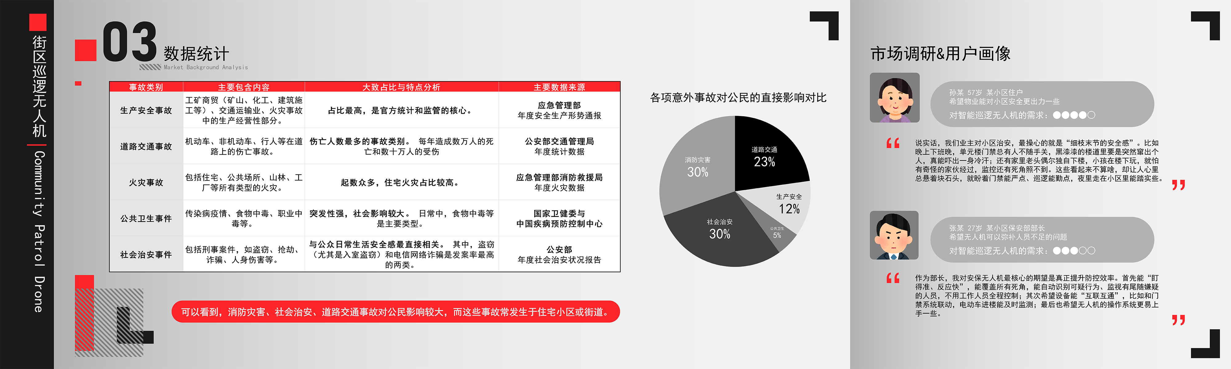 UAV，headset，Household coffee machine，conceptual design，