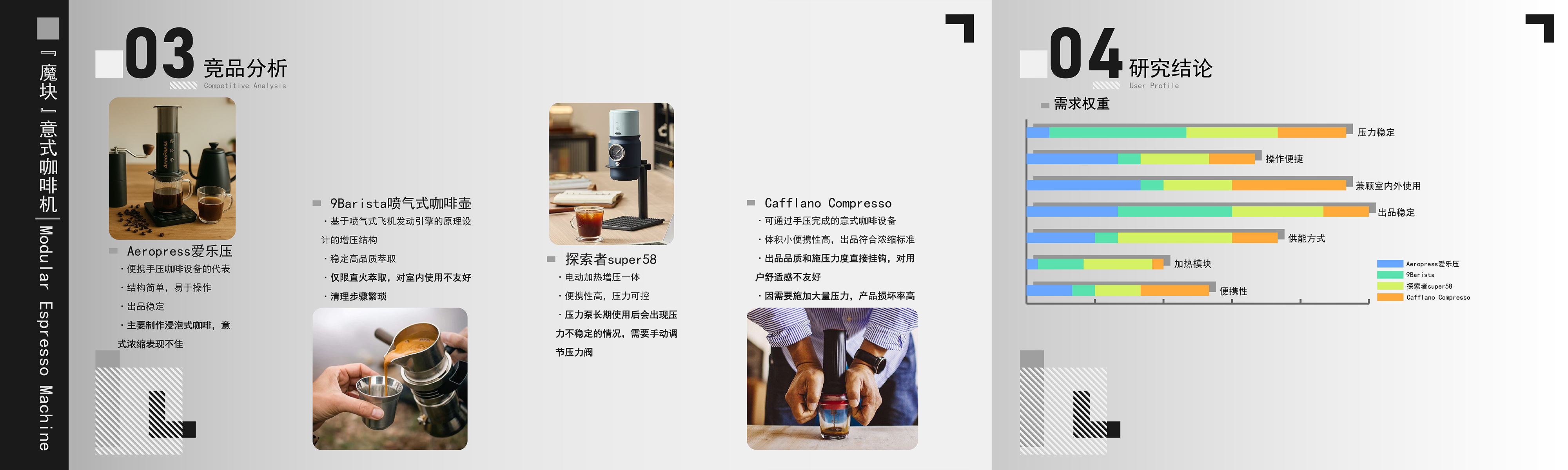 UAV，headset，Household coffee machine，conceptual design，