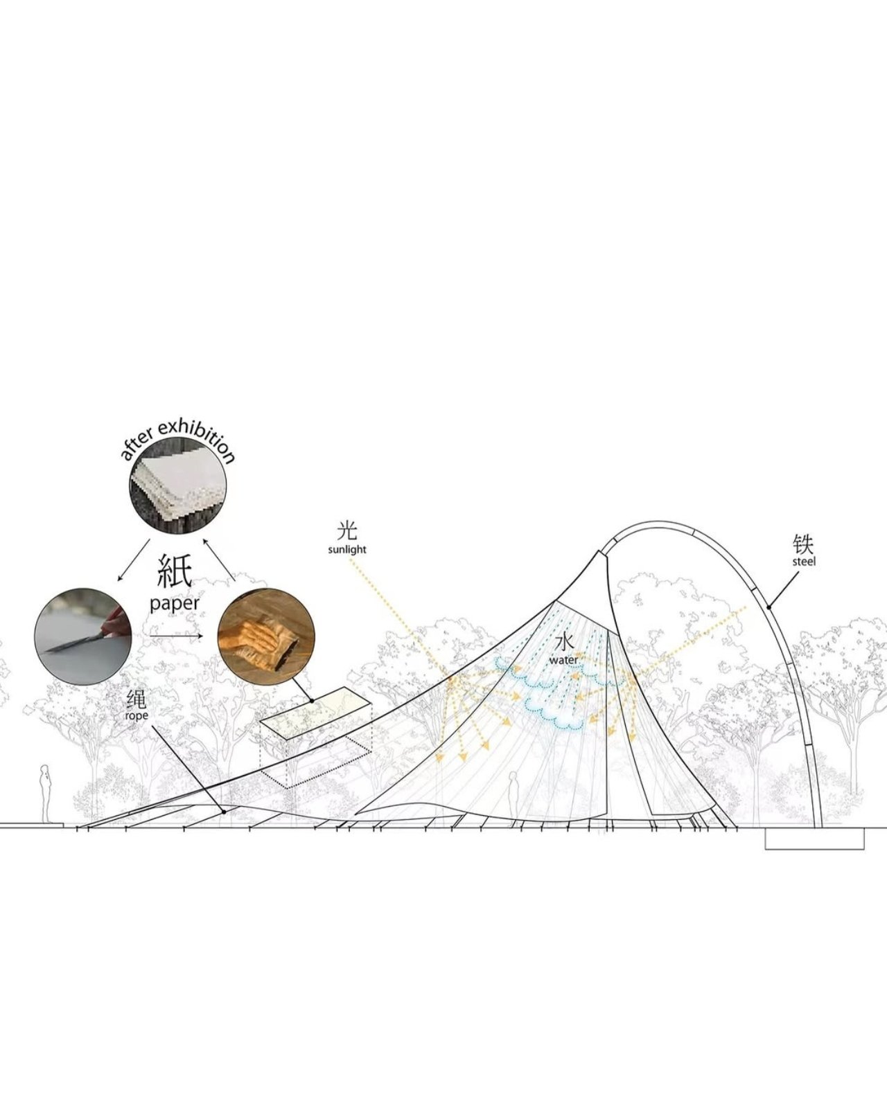 Chinese paper umbrella，Chinese，Paper Umbrella，Artwork，Handmade goods，