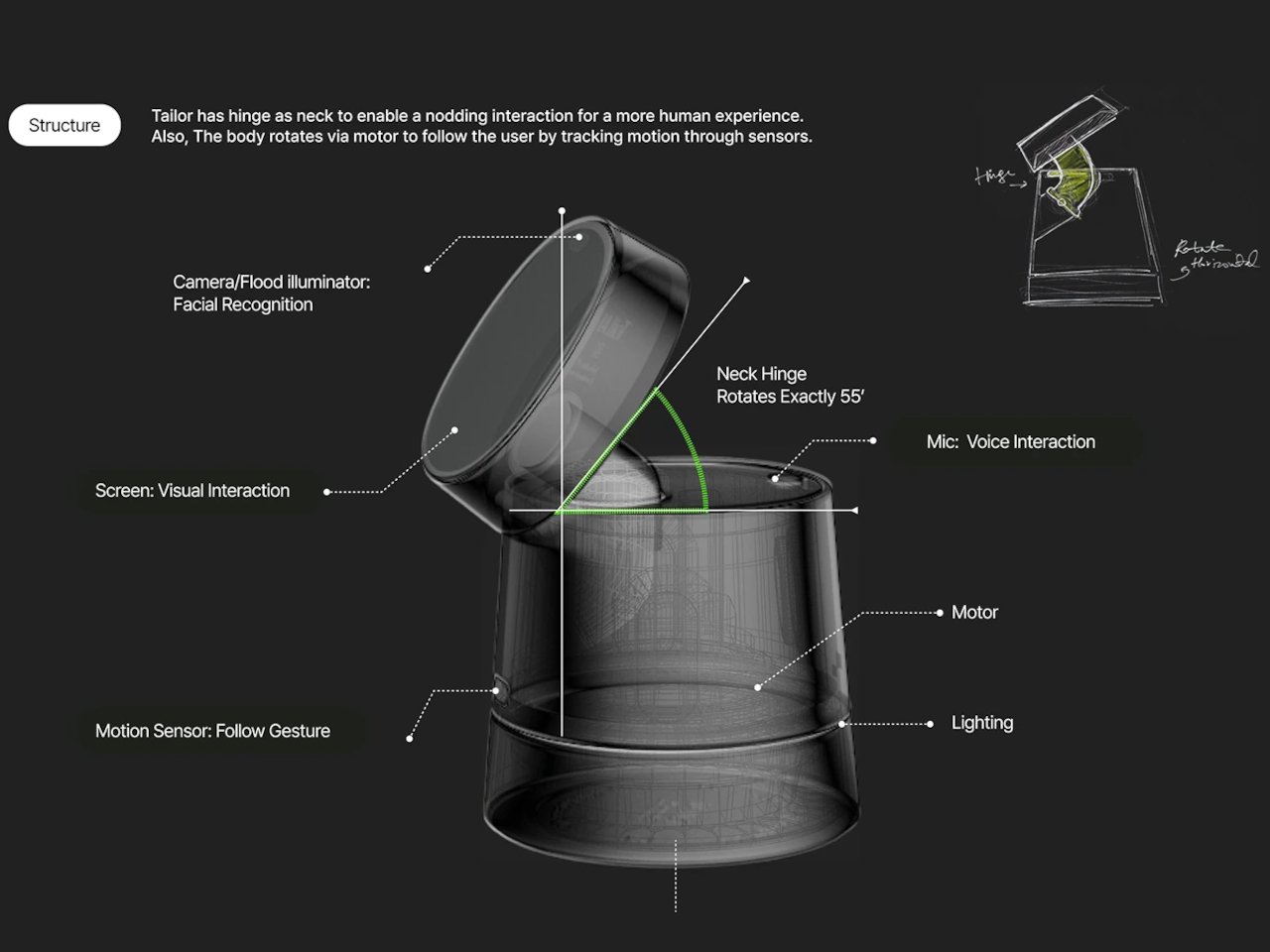 AI Interactive Voice，robot，human-computer interaction，Desktop Companion，Tailor，