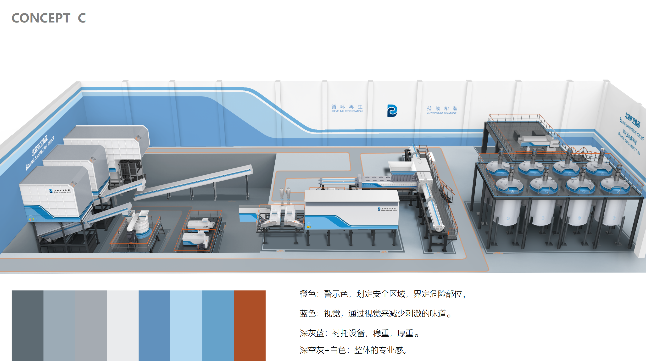 Plant space planning，Plant design，space design ，Plant Planning，