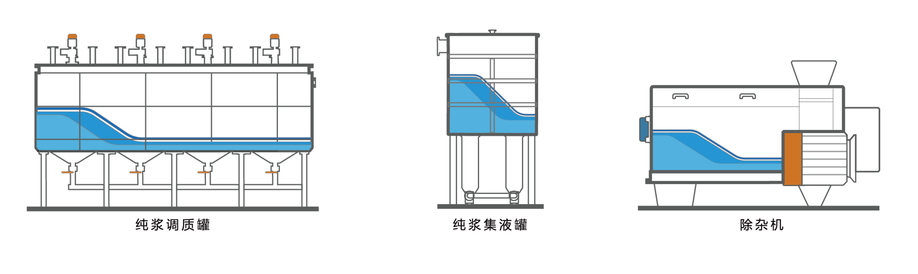 Plant space planning，Plant design，space design ，Plant Planning，
