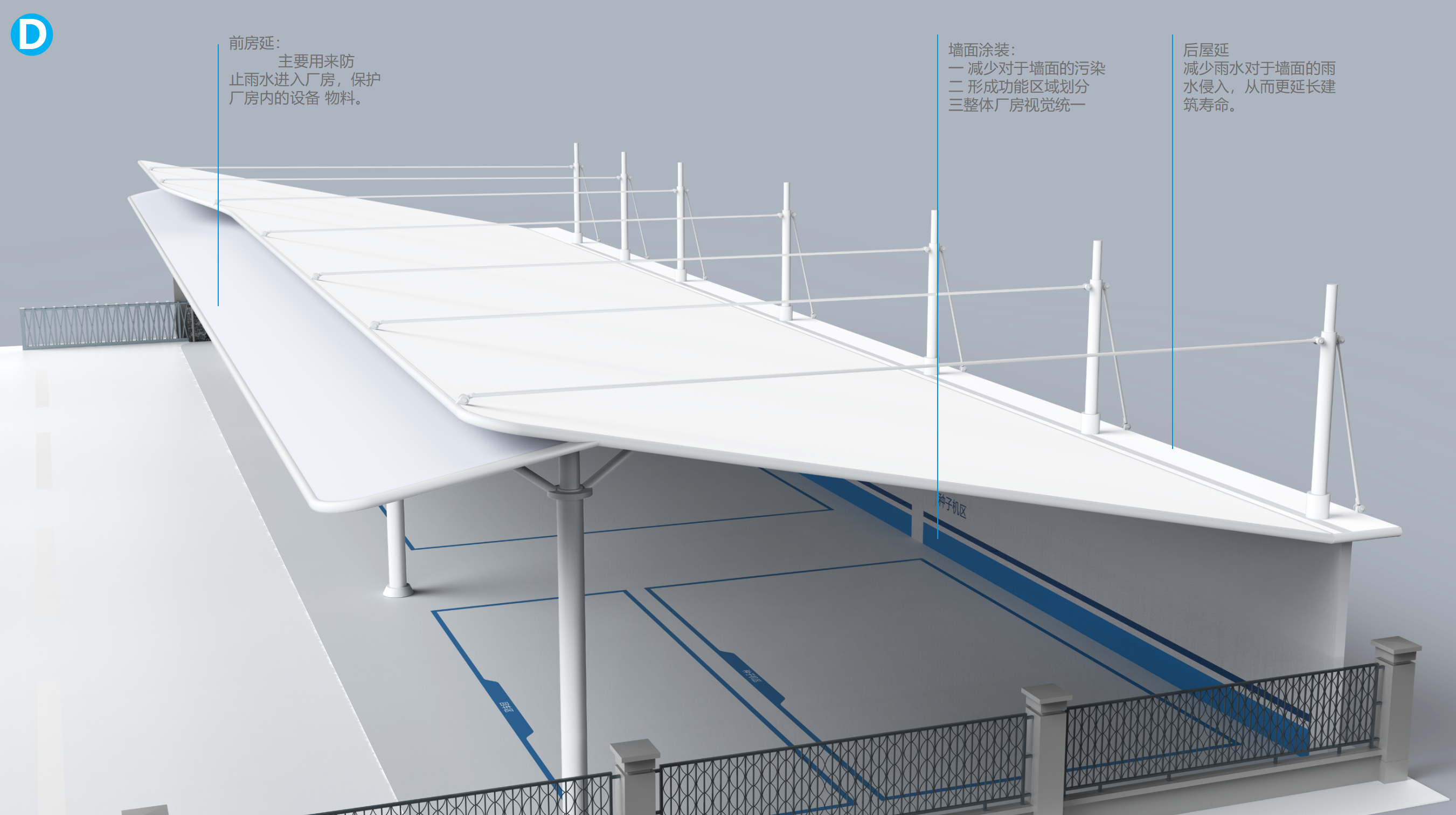 Plant planning，Factory Design，