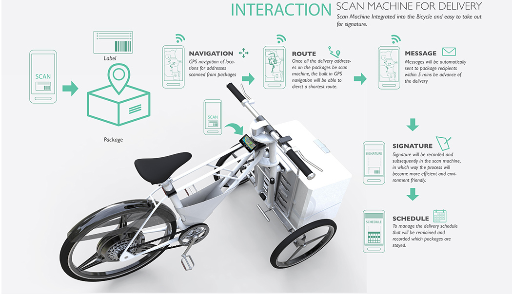 industrial design，conceptual design，logistics，Distribution，Bicycle，