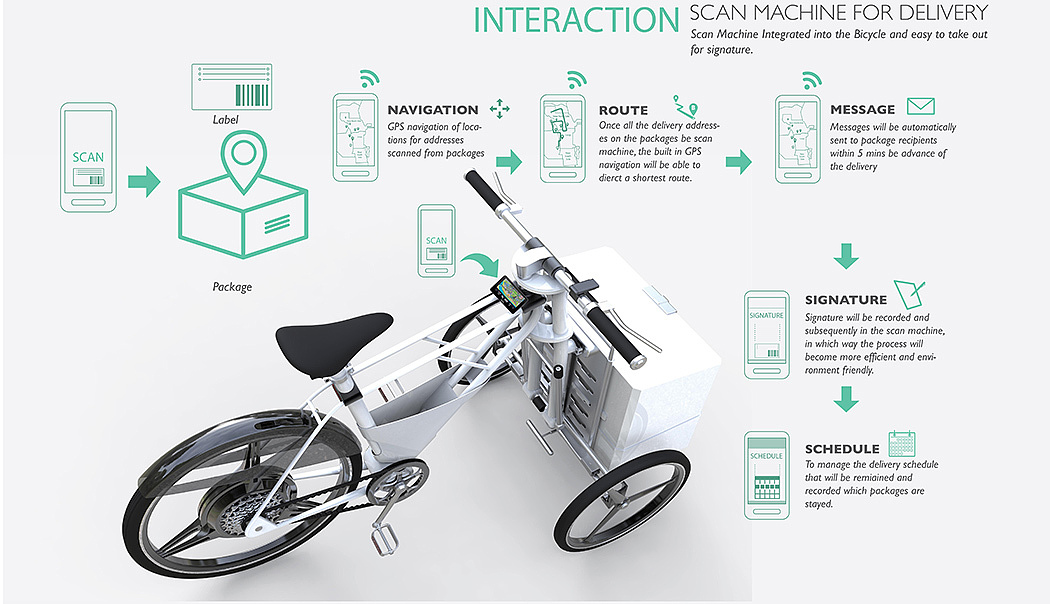 industrial design，conceptual design，logistics，Distribution，Bicycle，