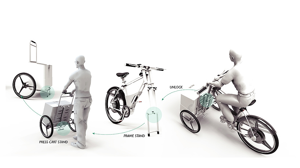 industrial design，conceptual design，logistics，Distribution，Bicycle，