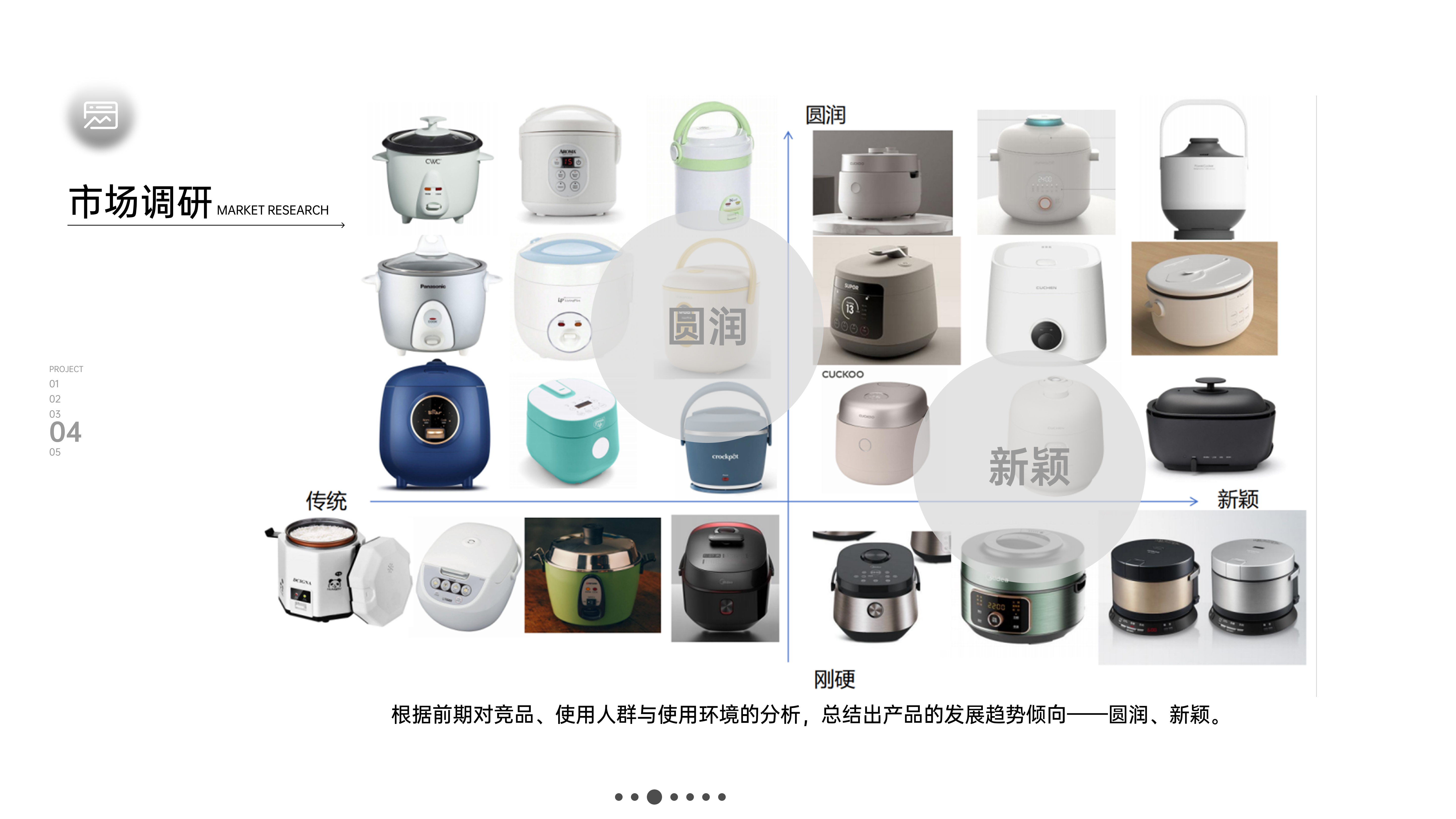 industrial design，sample reels，Ask for Suggestions，