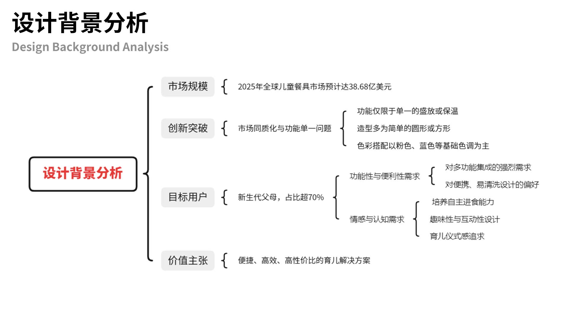 Maternal and child supplies, child feeding supplies, water bowl,，